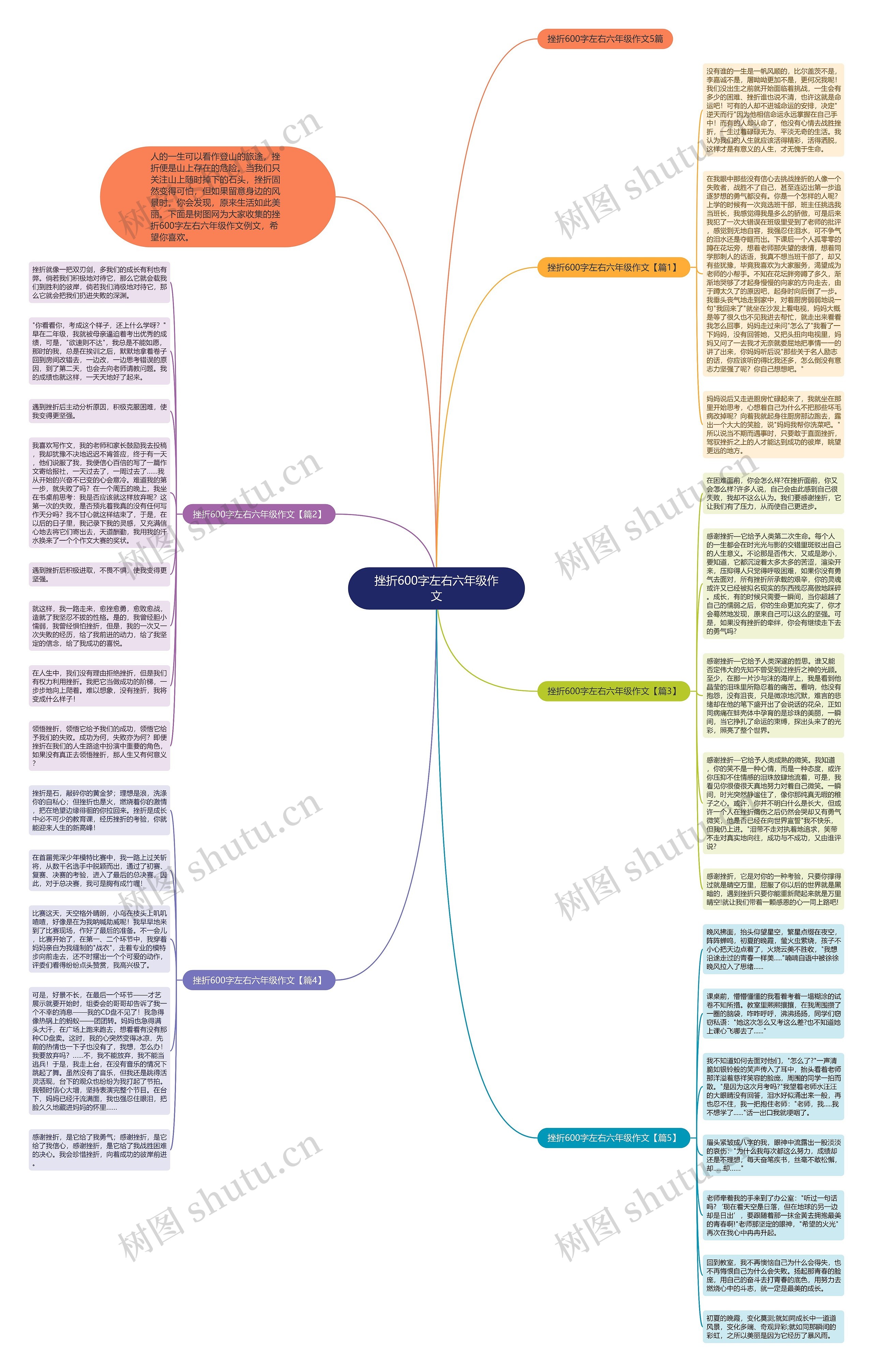 挫折600字左右六年级作文思维导图