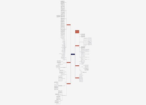 七年级数学综合实践教案模板思维导图