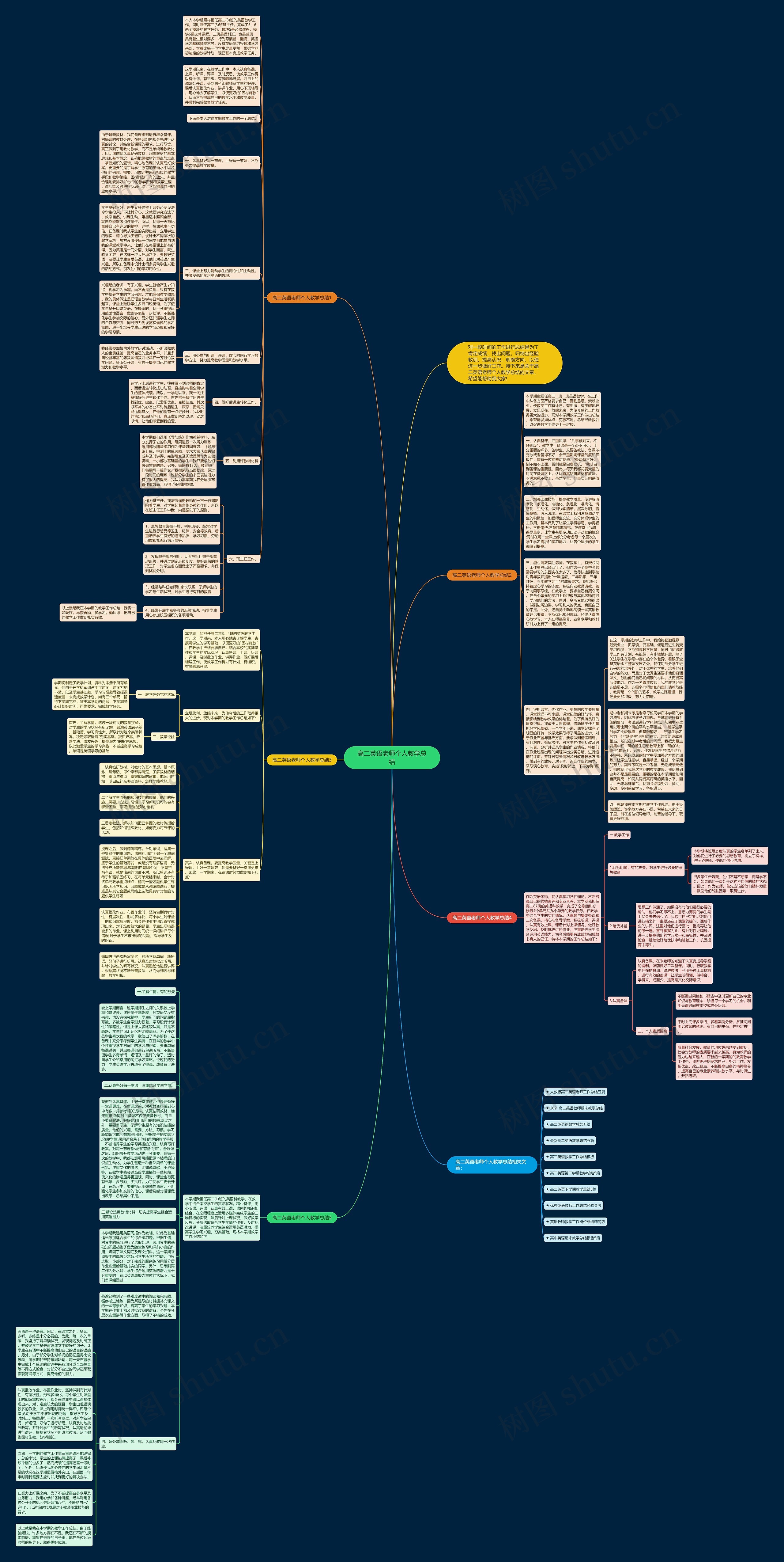 高二英语老师个人教学总结思维导图