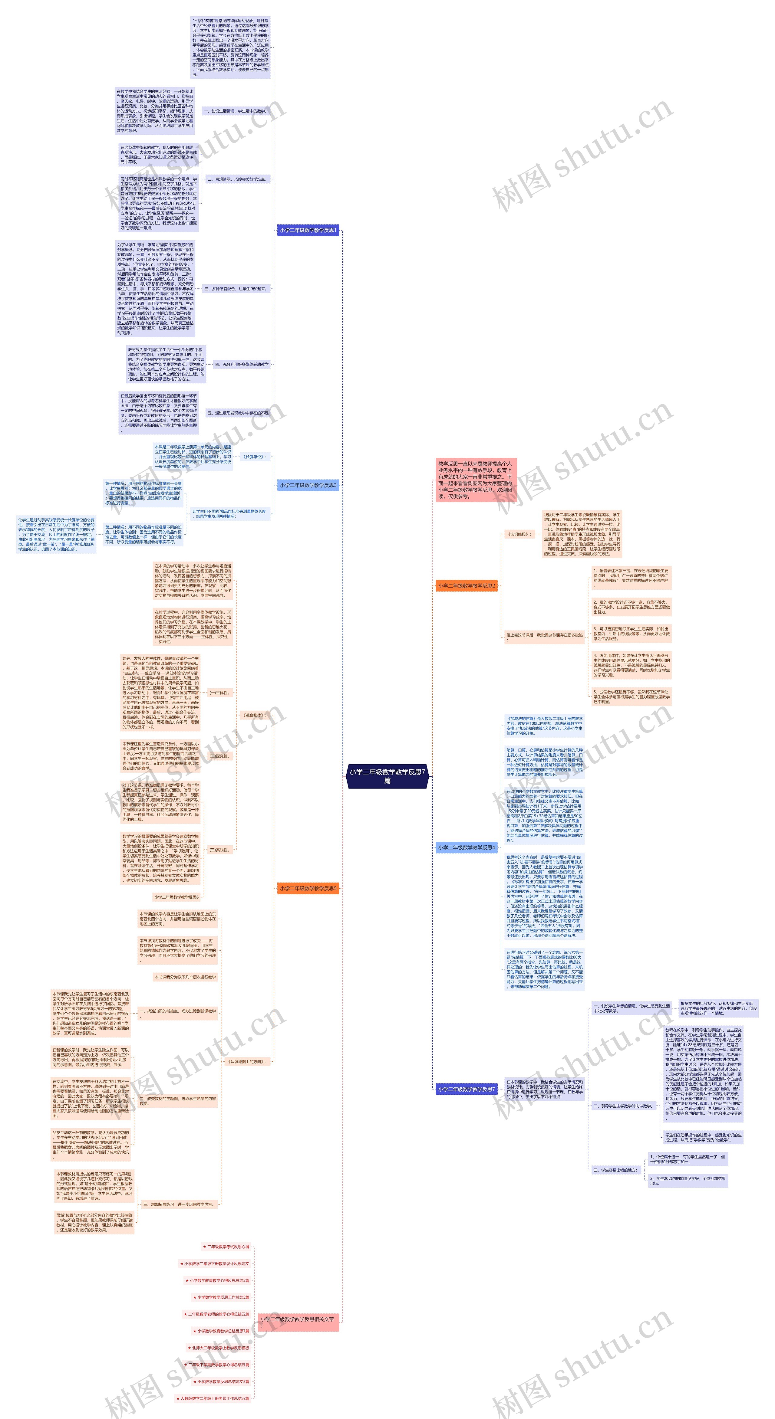 小学二年级数学教学反思7篇思维导图