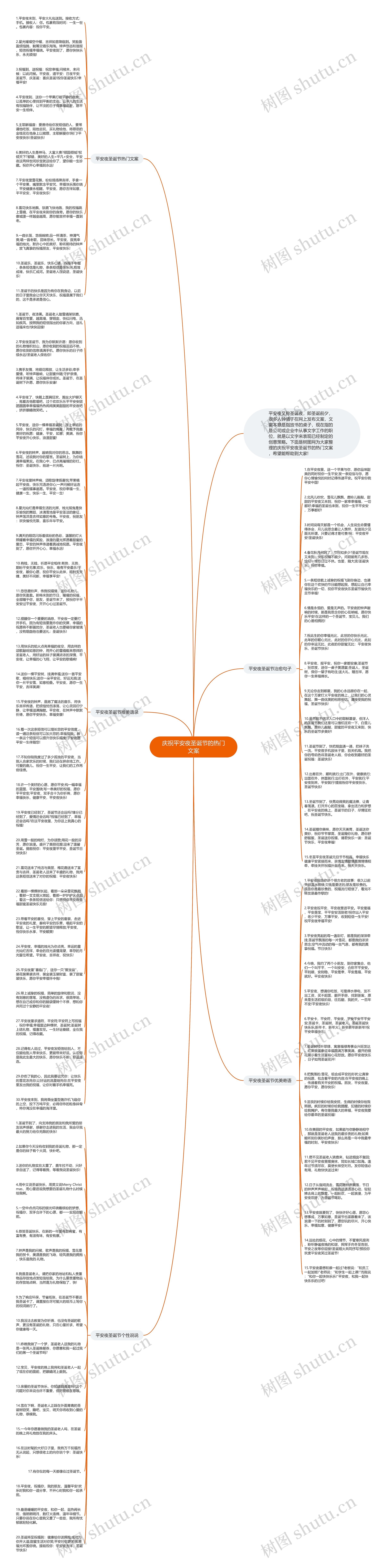 庆祝平安夜圣诞节的热门文案思维导图