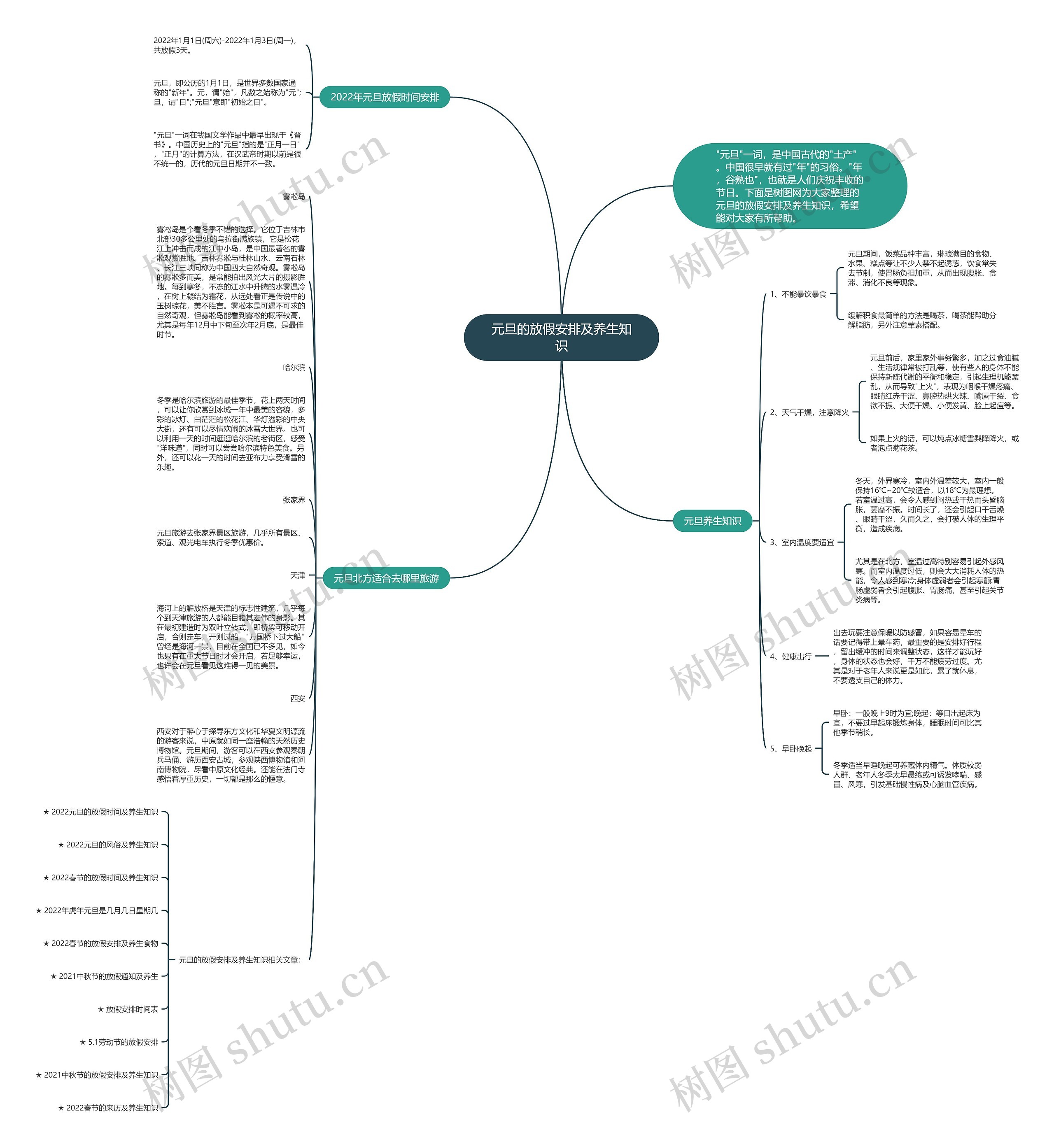 元旦的放假安排及养生知识思维导图