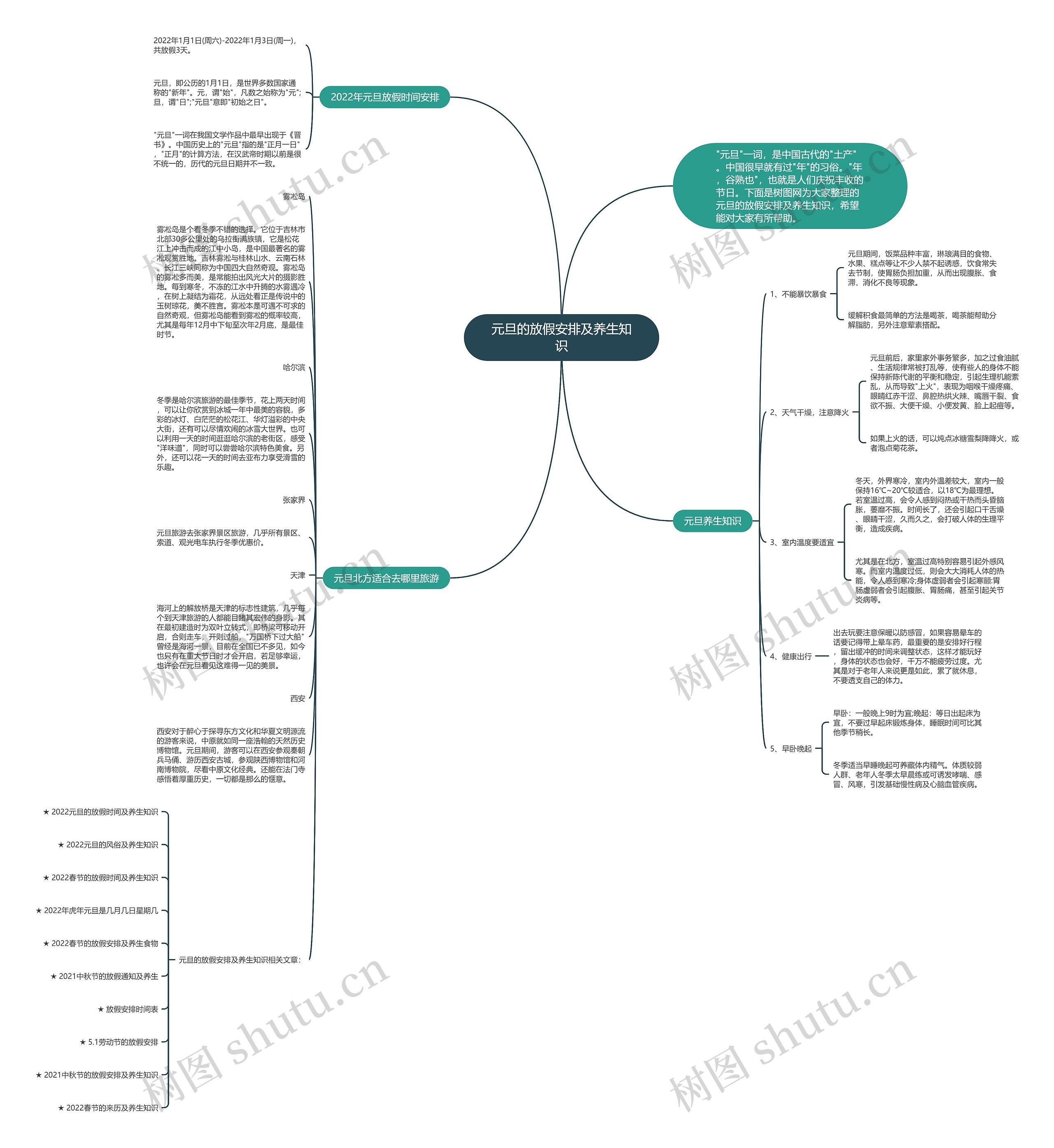 元旦的放假安排及养生知识思维导图高清图 元旦的放假安排及养生知识思维导图
