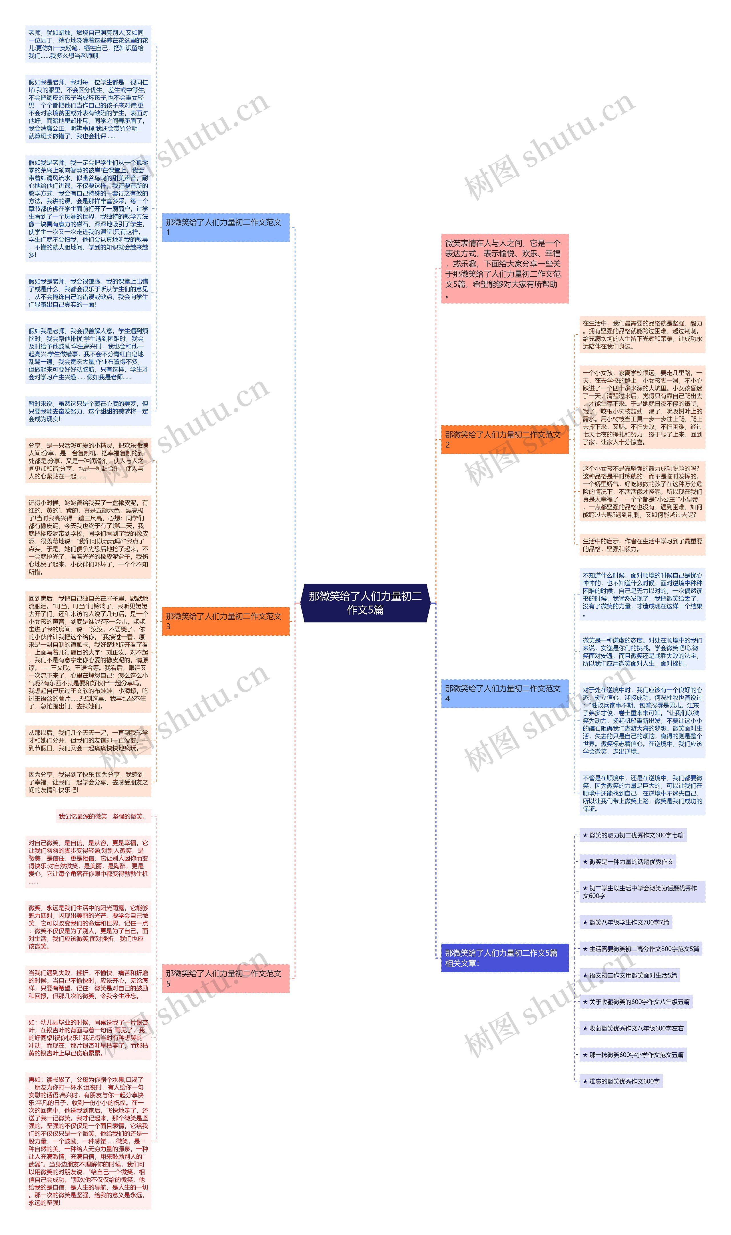 那微笑给了人们力量初二作文5篇思维导图