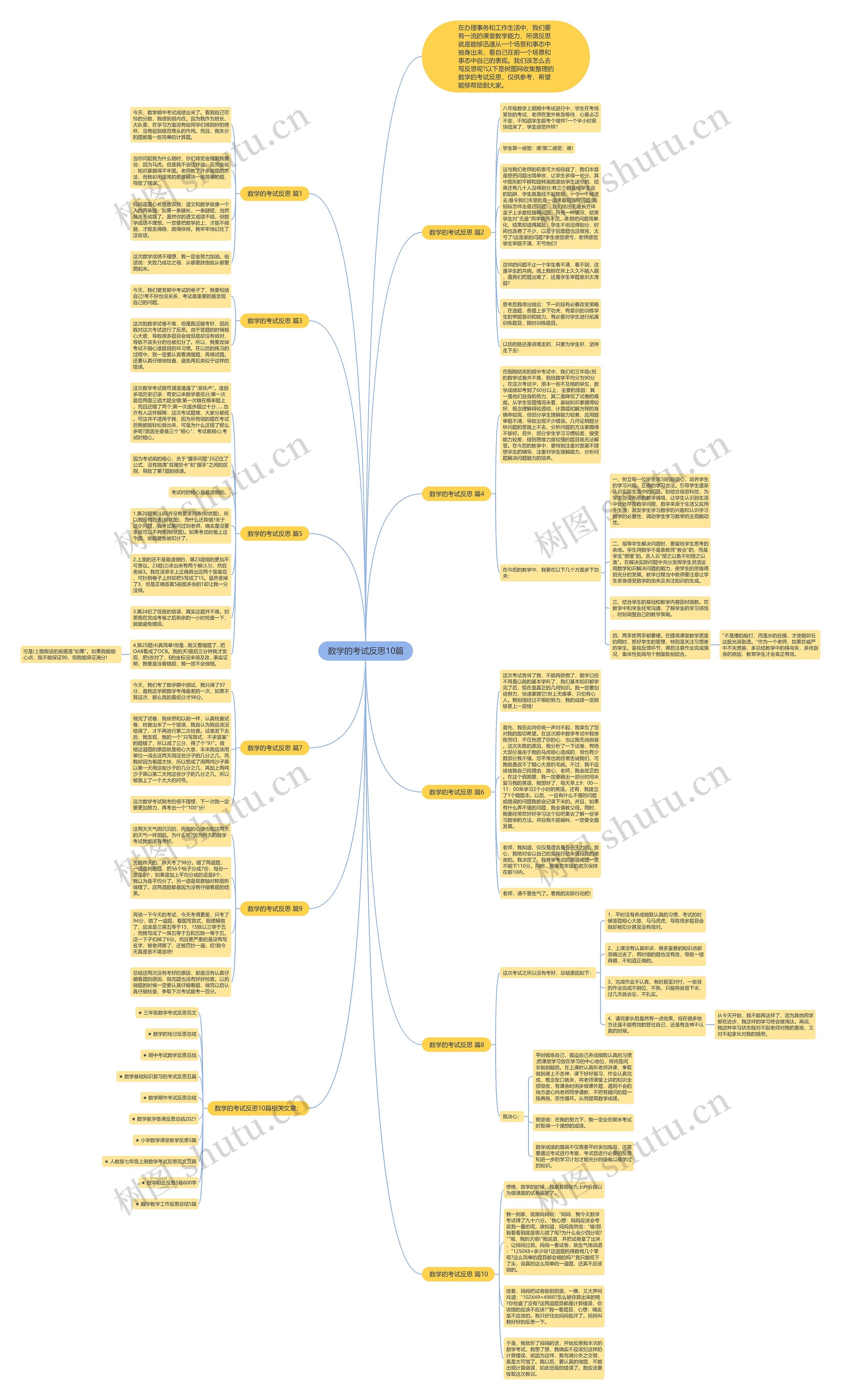数学的考试反思10篇
