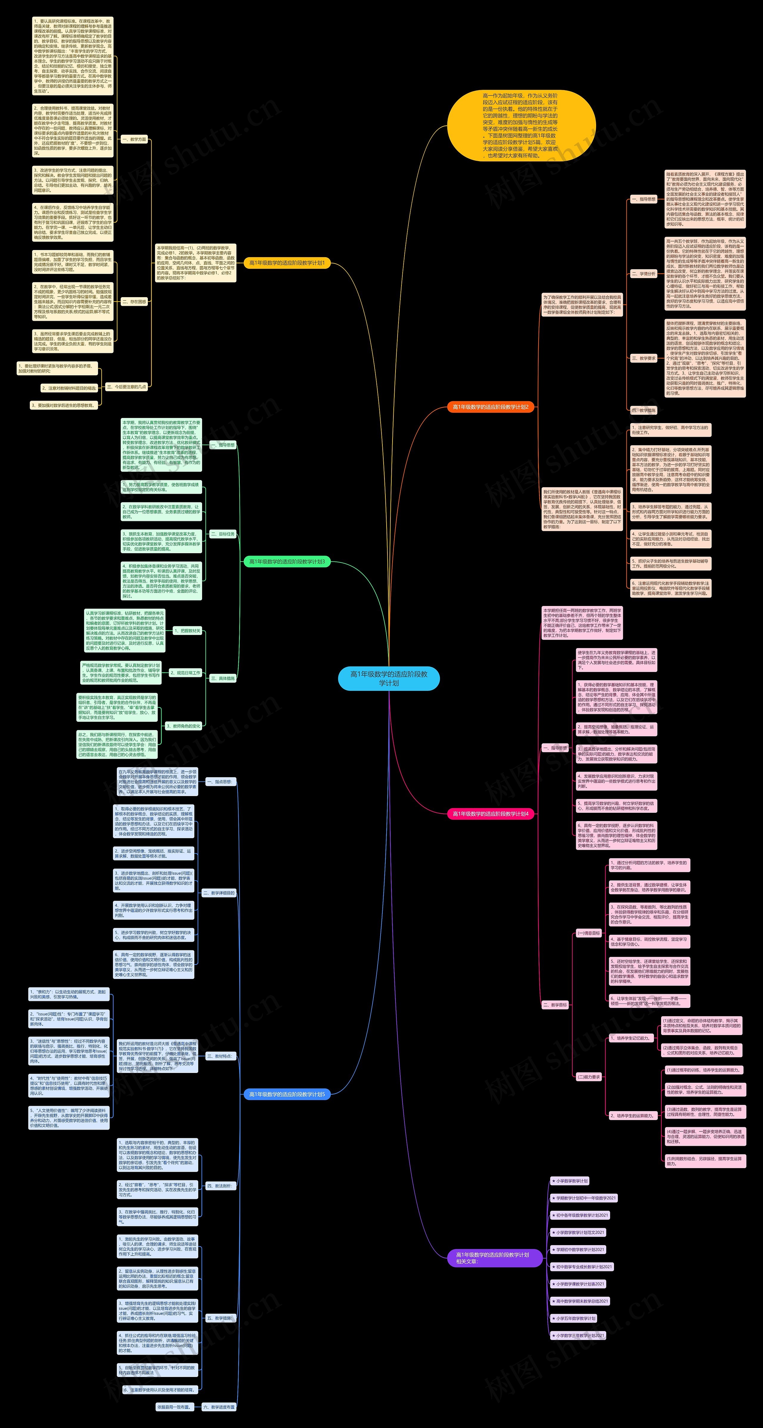 高1年级数学的适应阶段教学计划思维导图