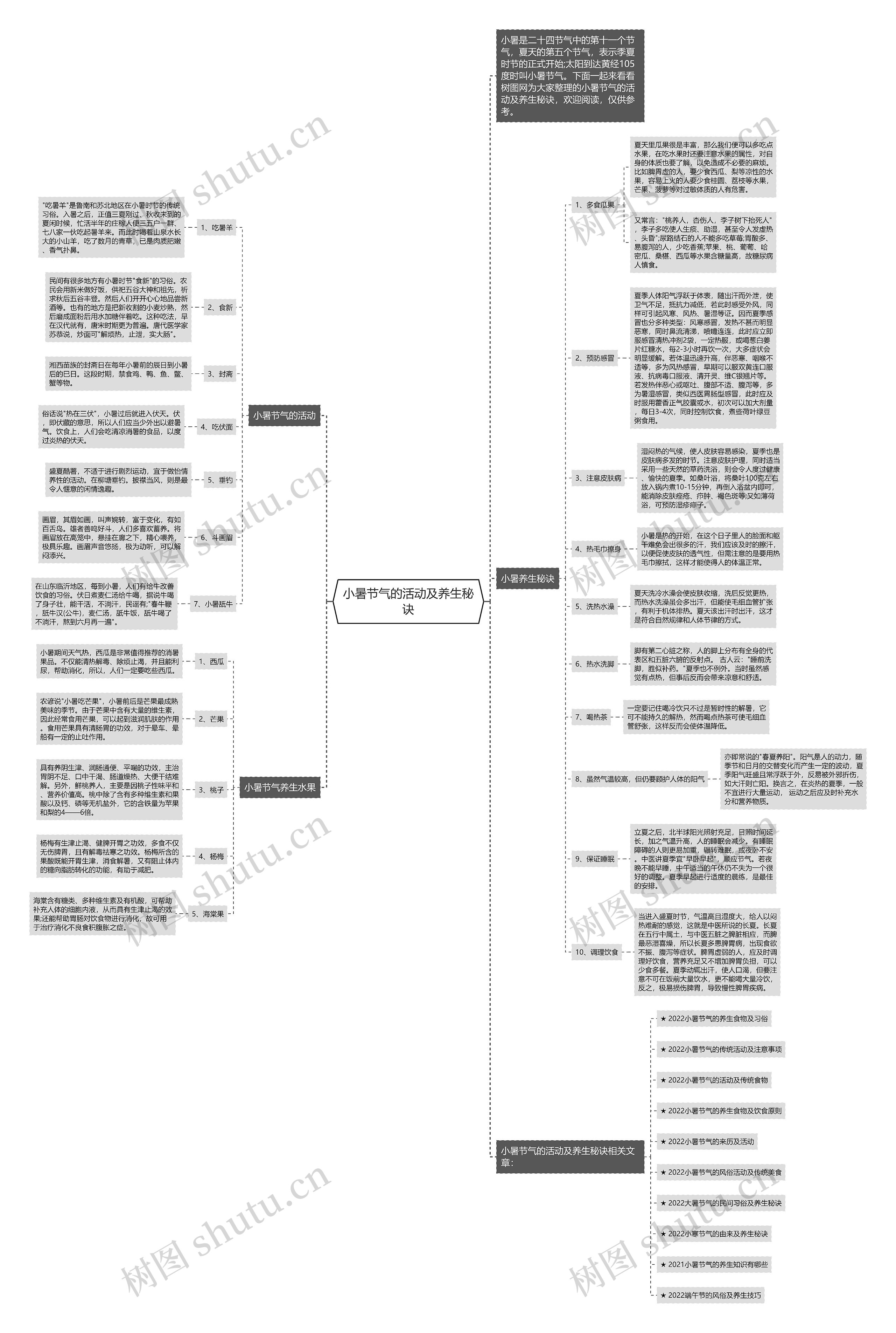 小暑节气的活动及养生秘诀思维导图