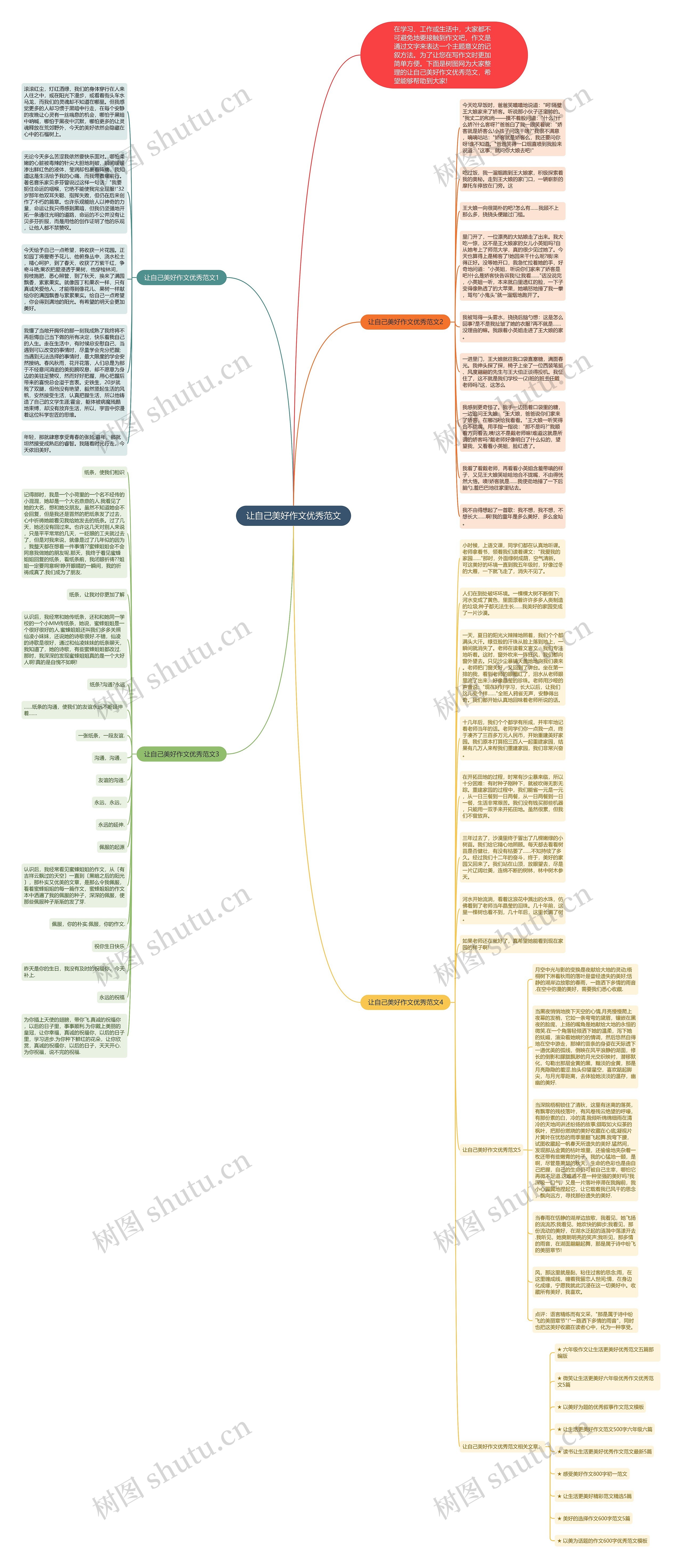 让自己美好作文优秀范文思维导图