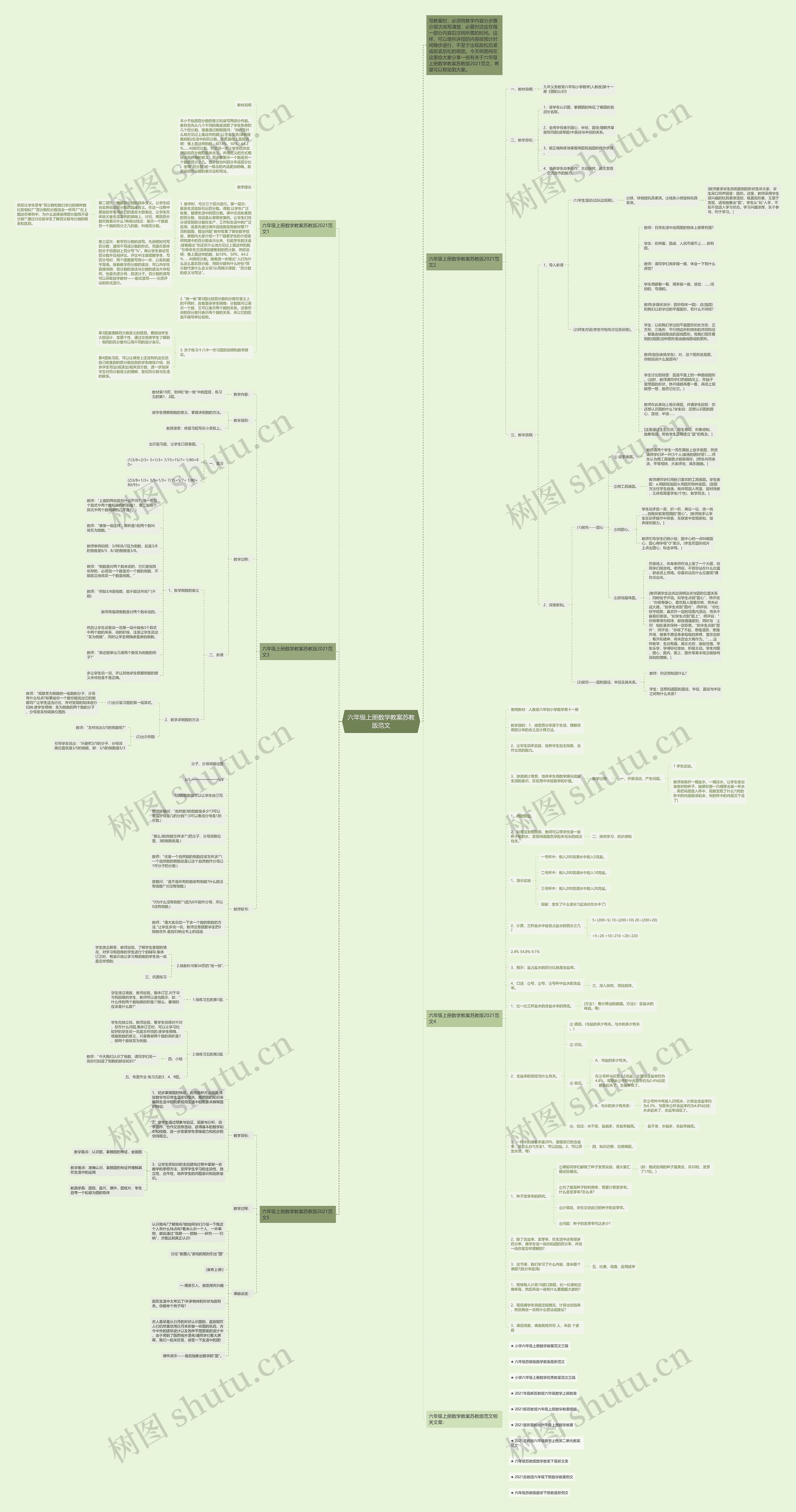 六年级上册数学教案苏教版范文思维导图高清图 六年级上册数学教案苏教版范文思维导图