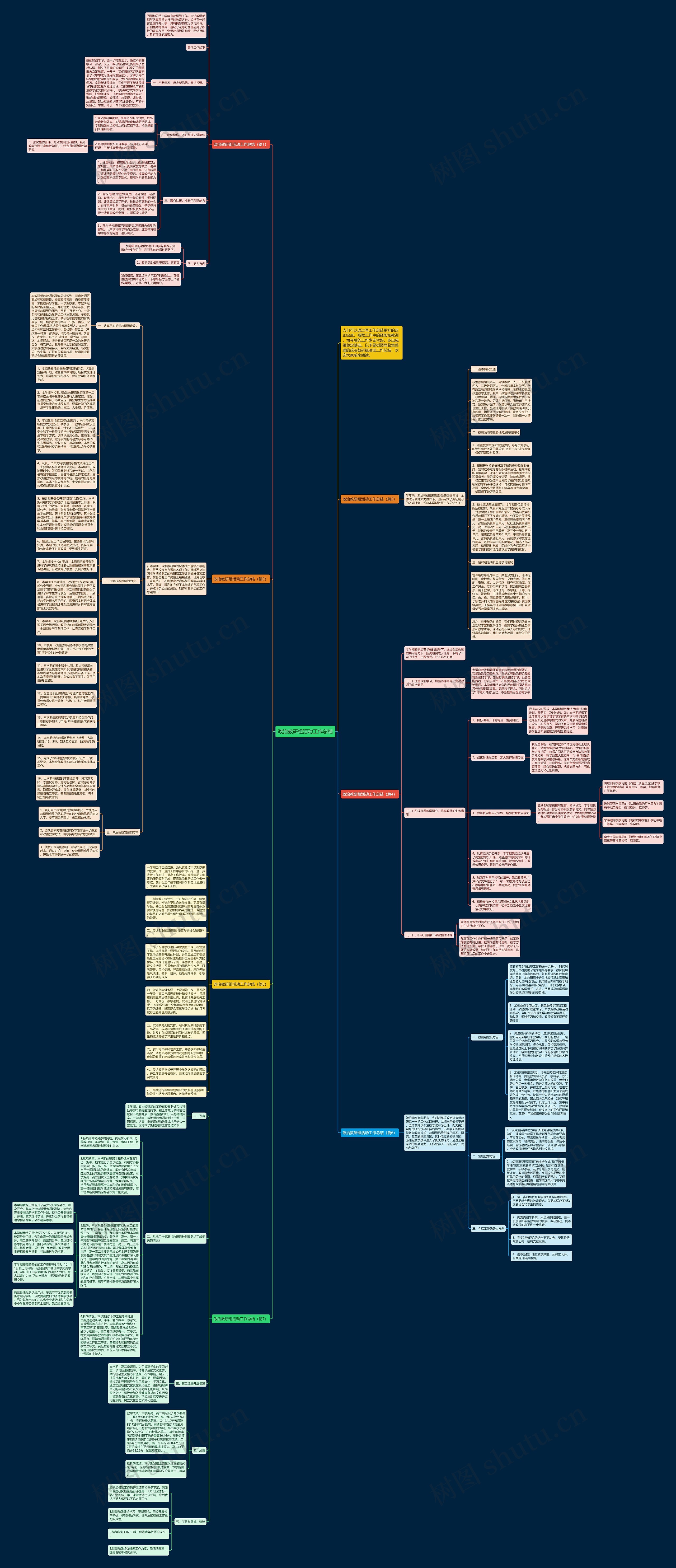 政治教研组活动工作总结思维导图