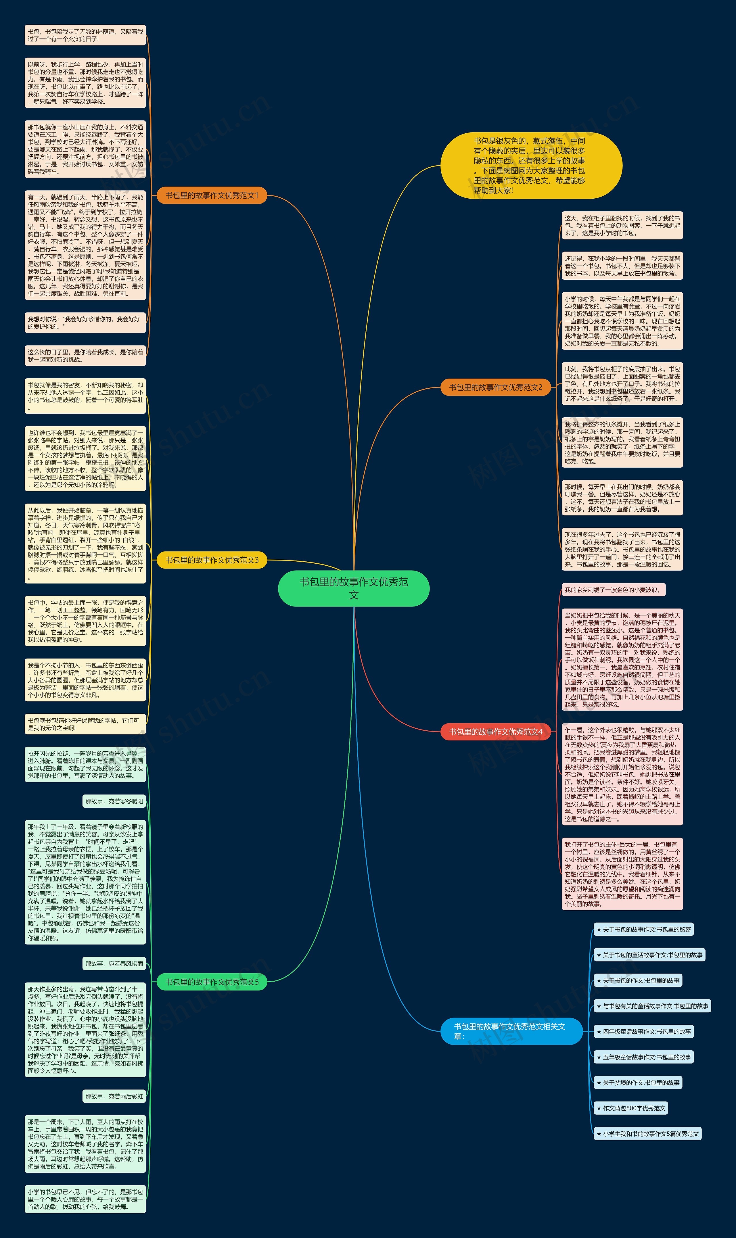 书包里的故事作文优秀范文思维导图