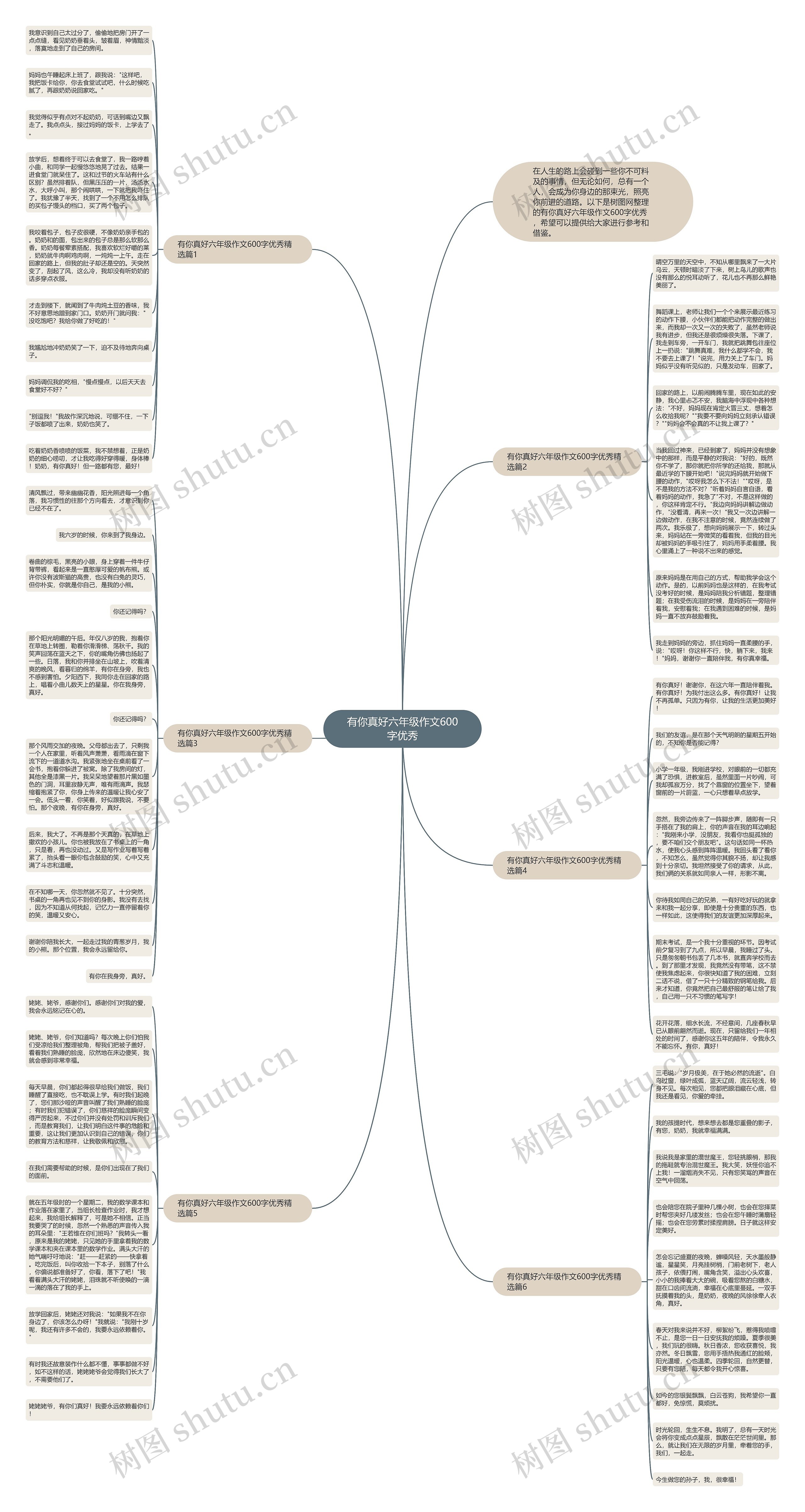 有你真好六年级作文600字优秀思维导图