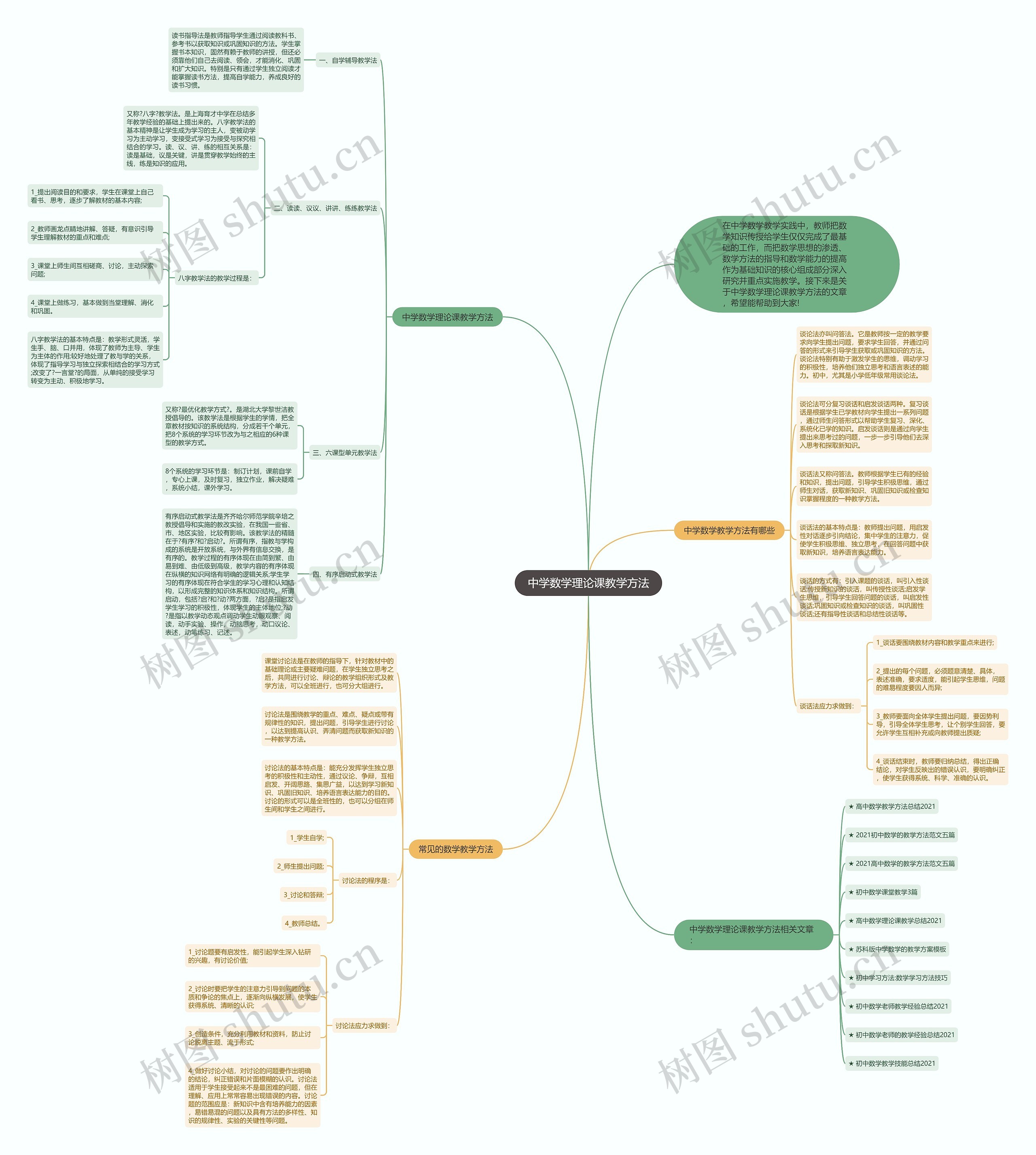 中学数学理论课教学方法思维导图