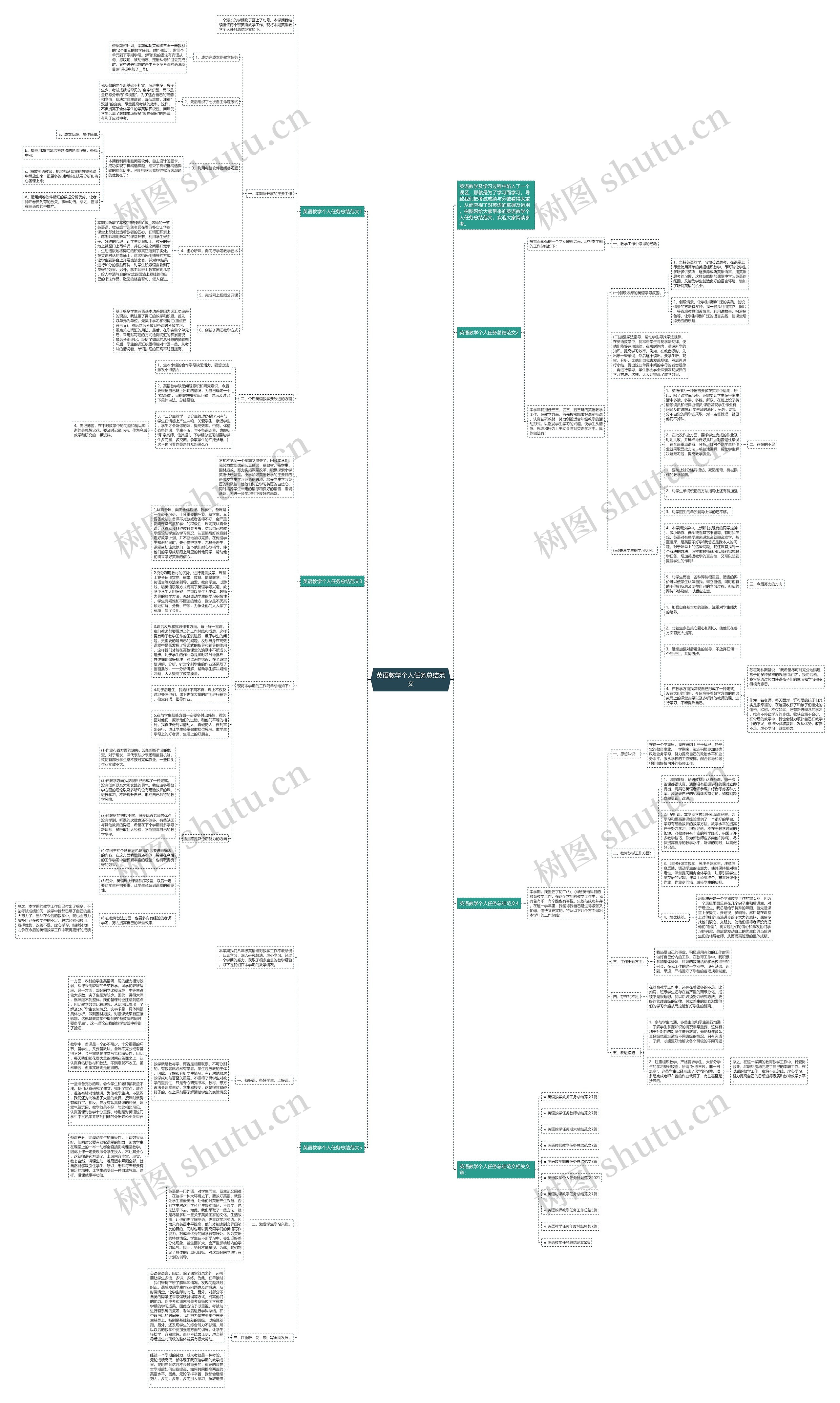 英语教学个人任务总结范文思维导图