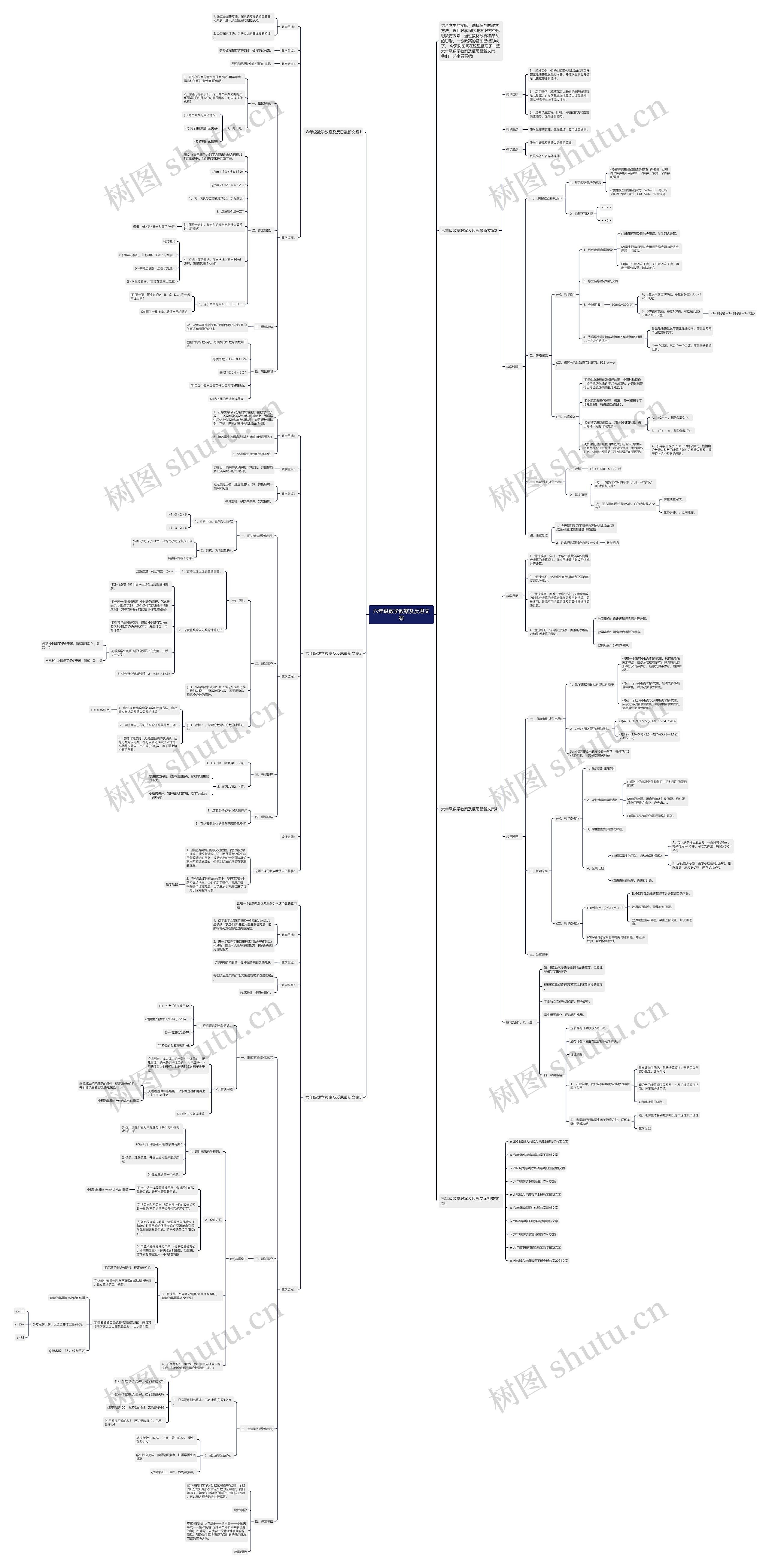六年级数学教案及反思文案思维导图