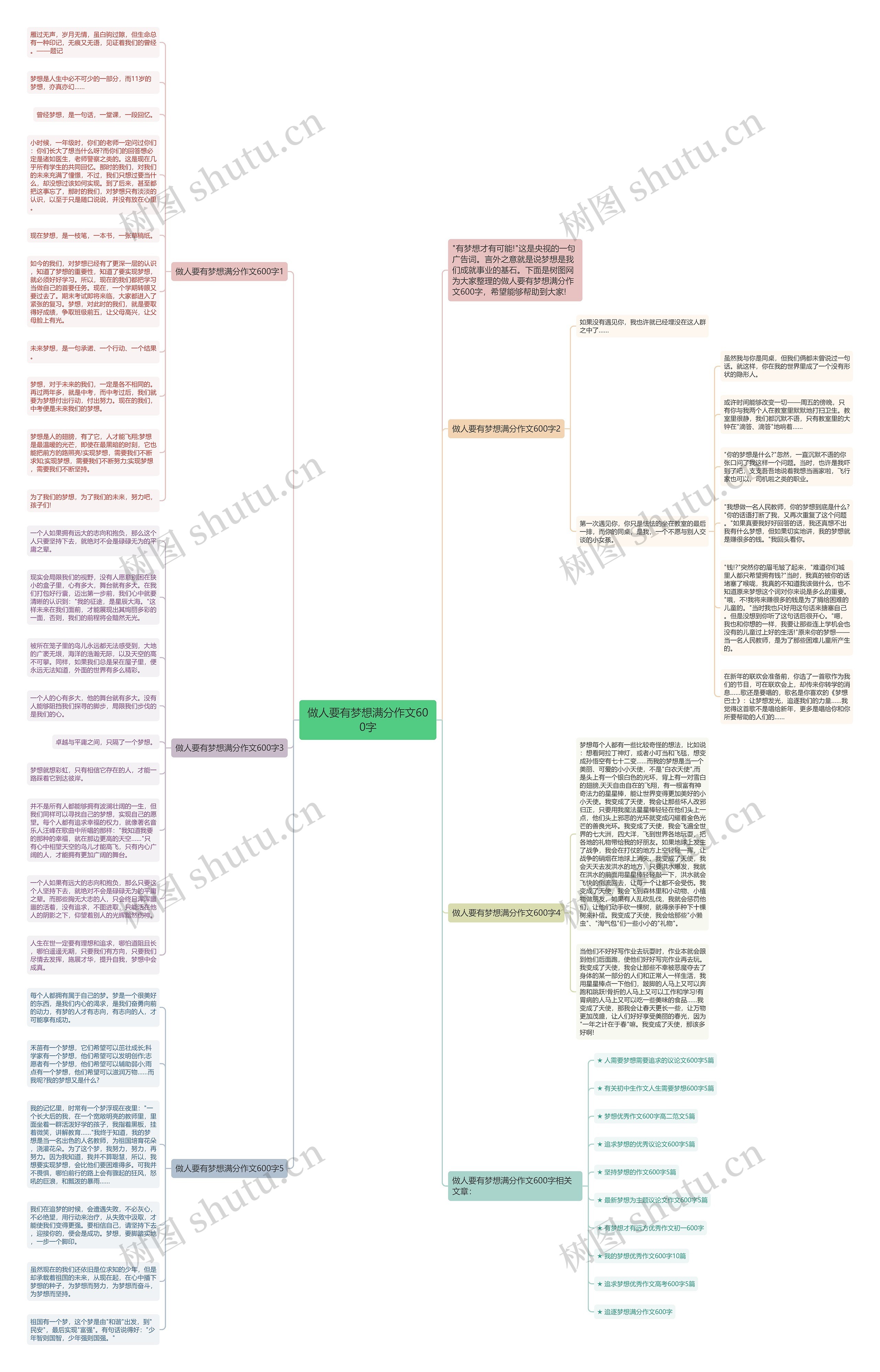 做人要有梦想满分作文600字思维导图