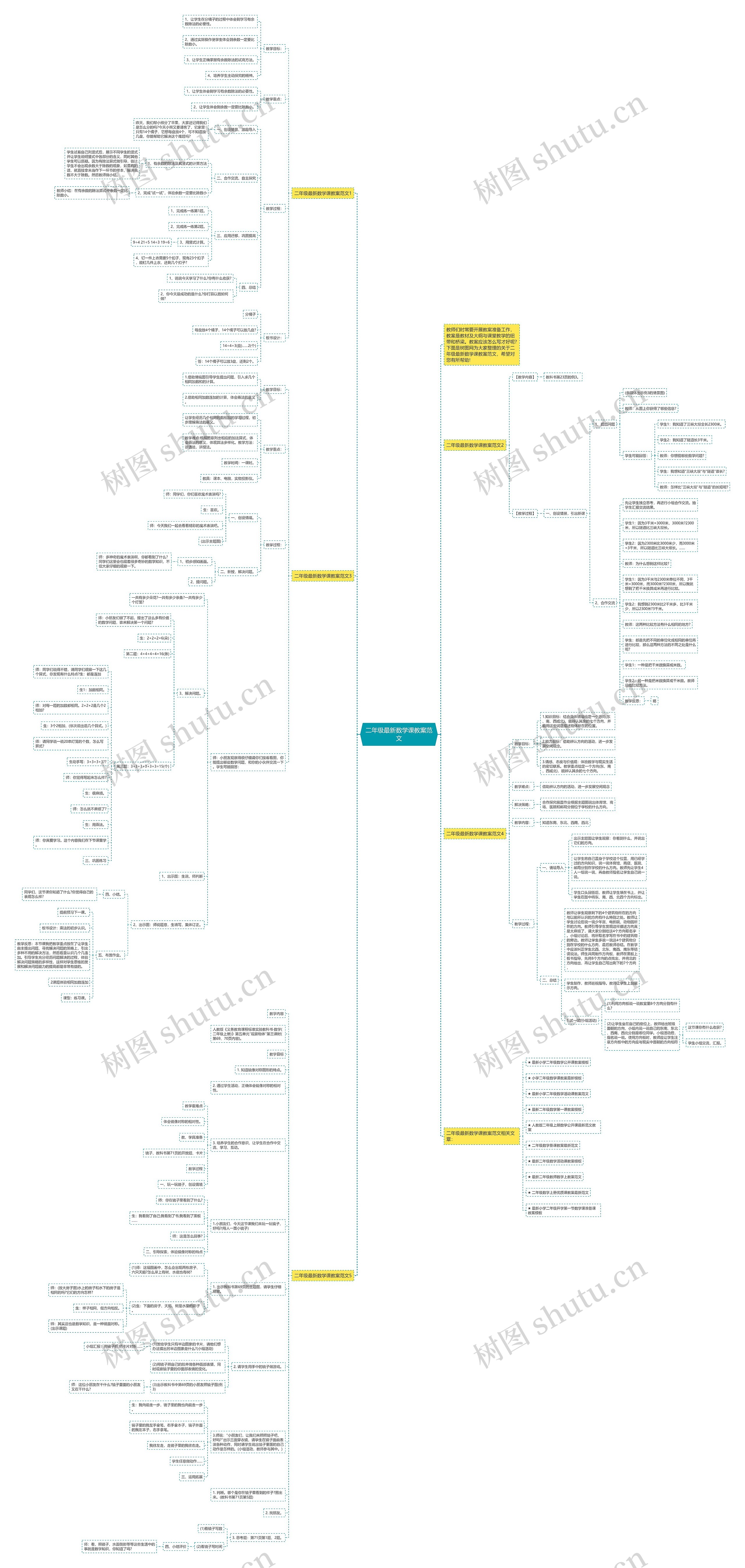 二年级最新数学课教案范文思维导图