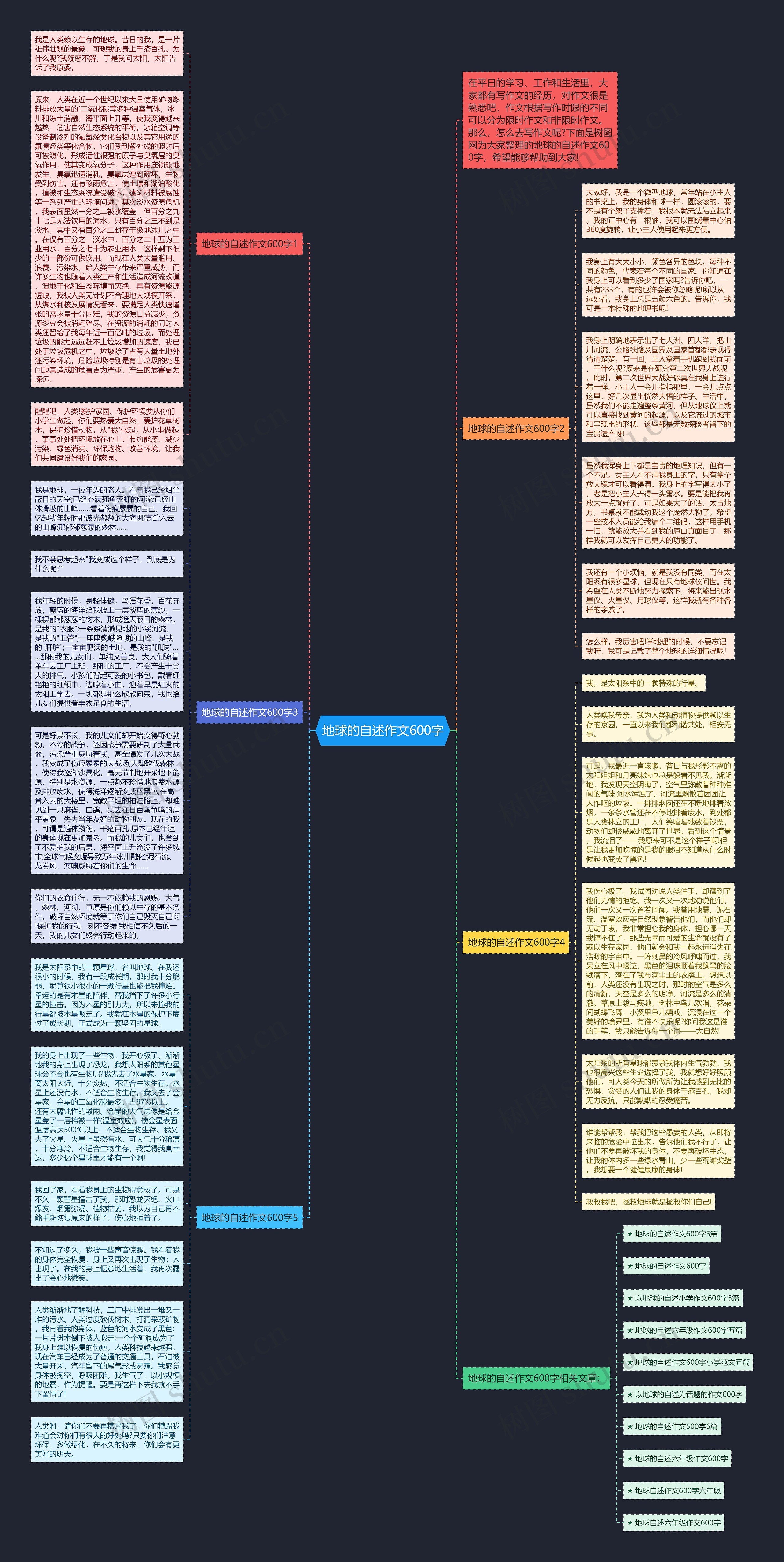 地球的自述作文600字思维导图