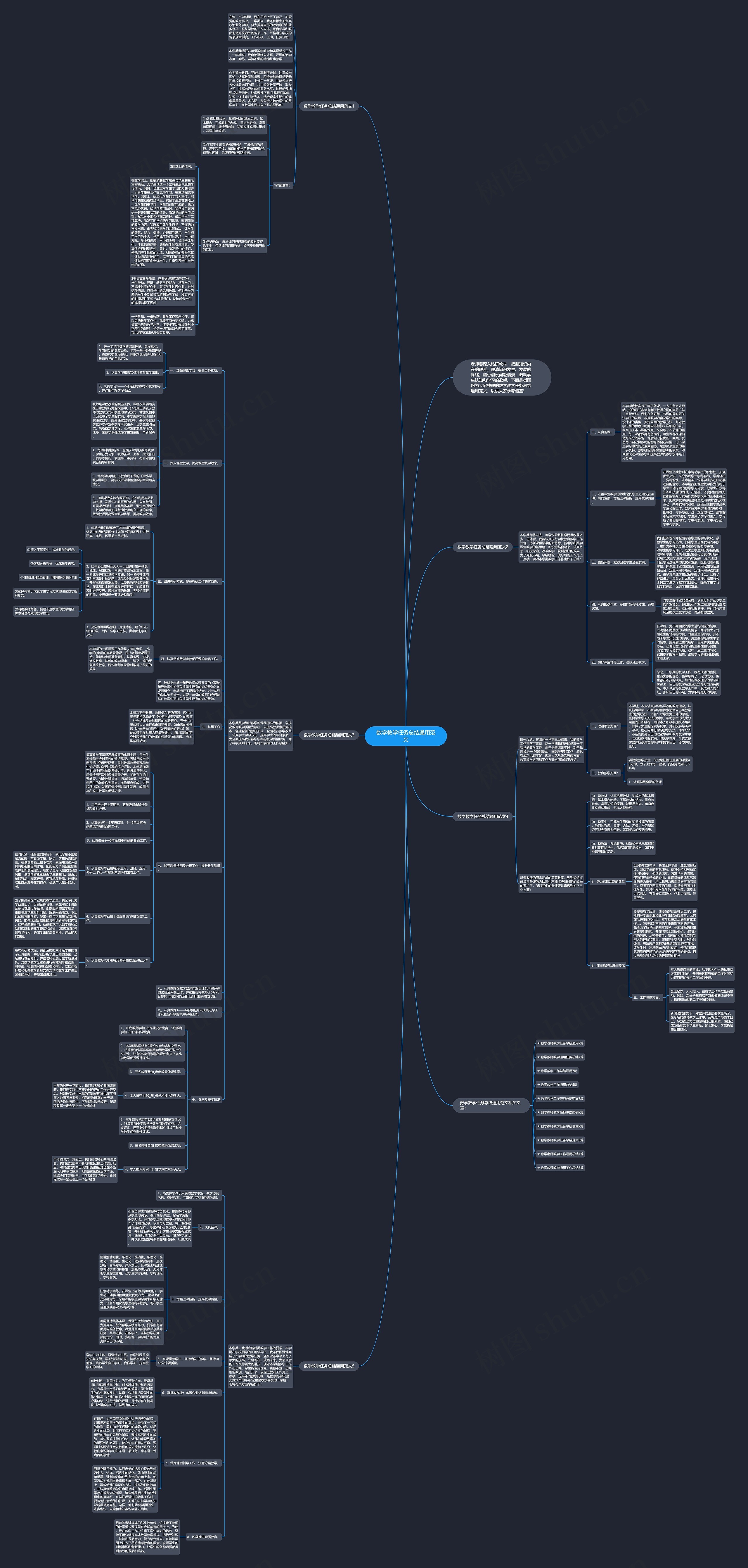 数学教学任务总结通用范文思维导图