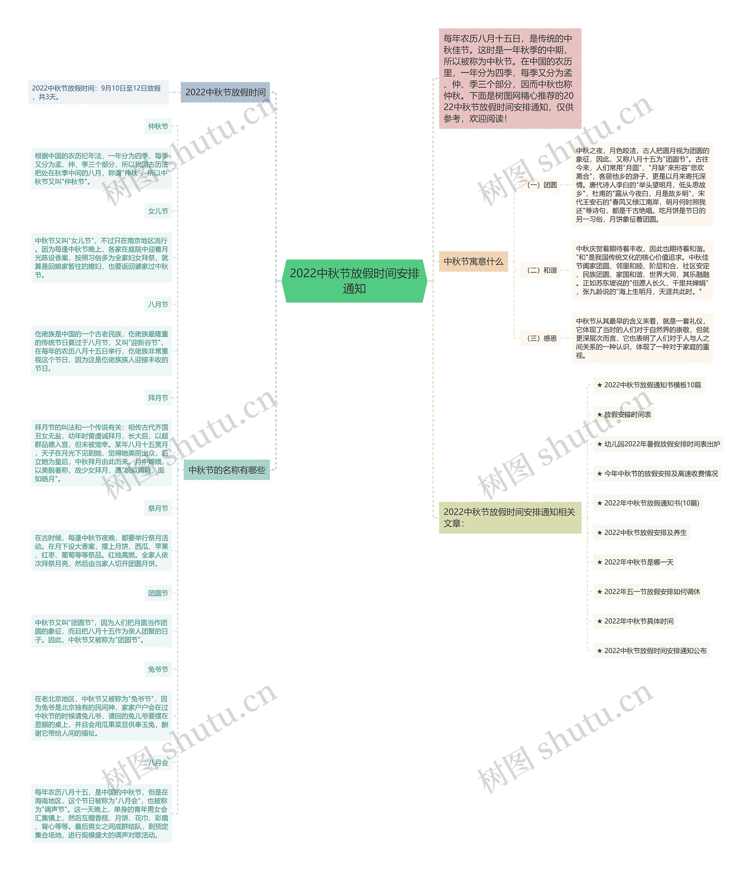 2022中秋节放假时间安排通知思维导图
