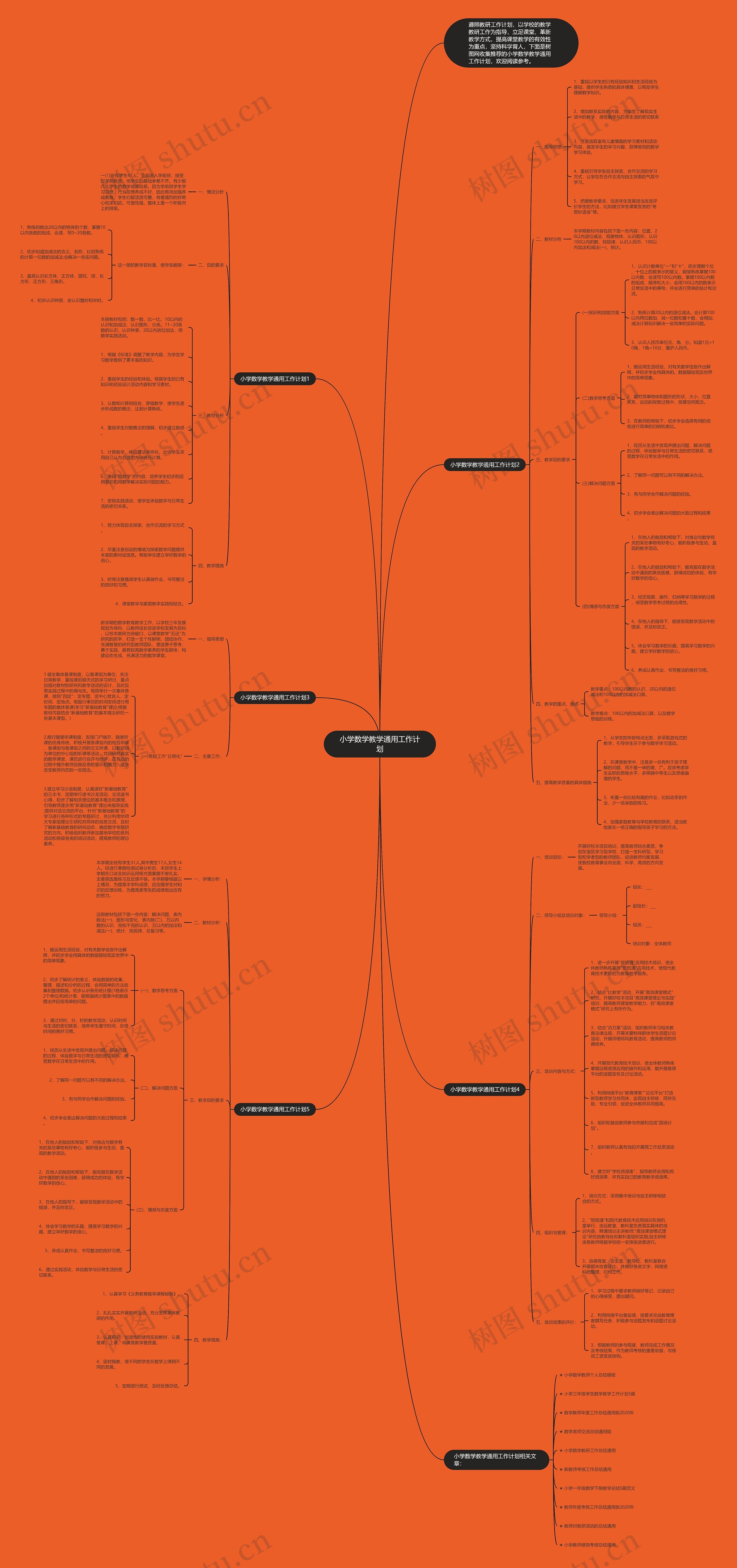 小学数学教学通用工作计划思维导图
