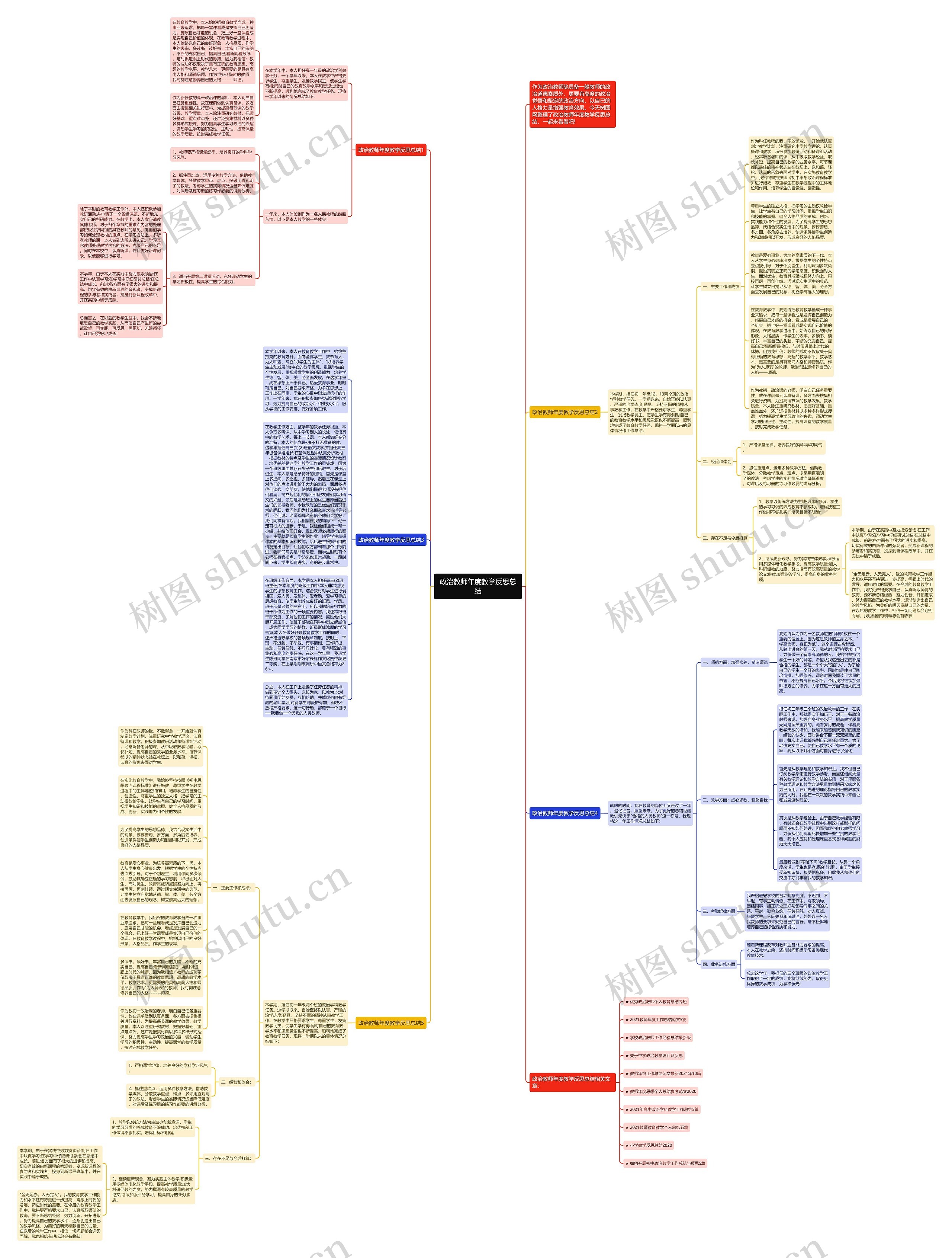 政治教师年度教学反思总结思维导图