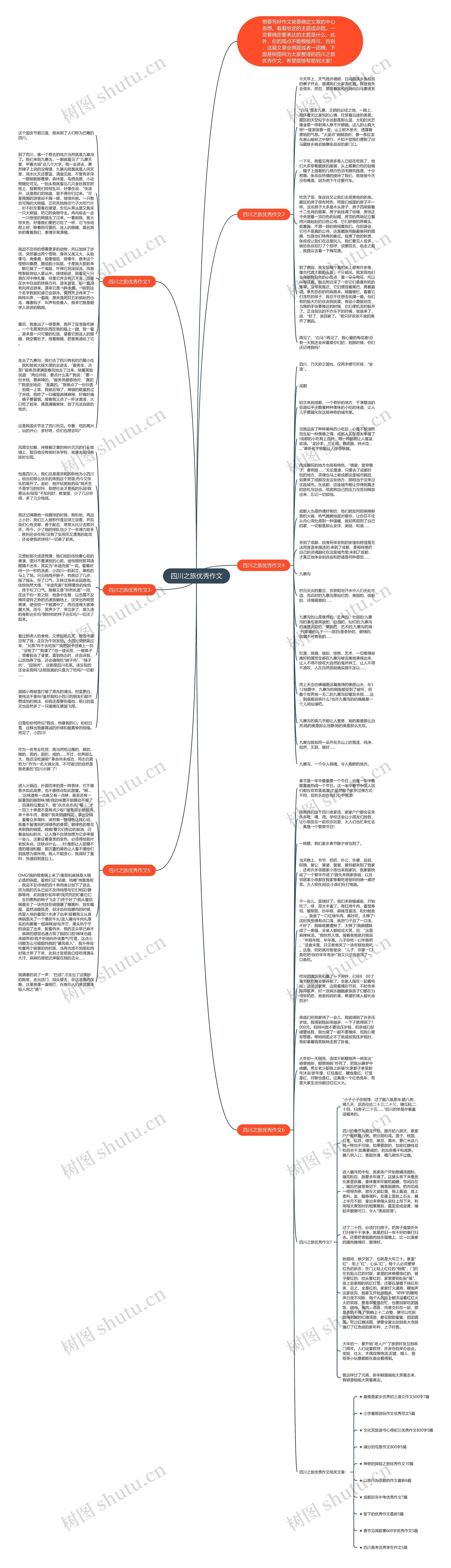 四川之旅优秀作文思维导图