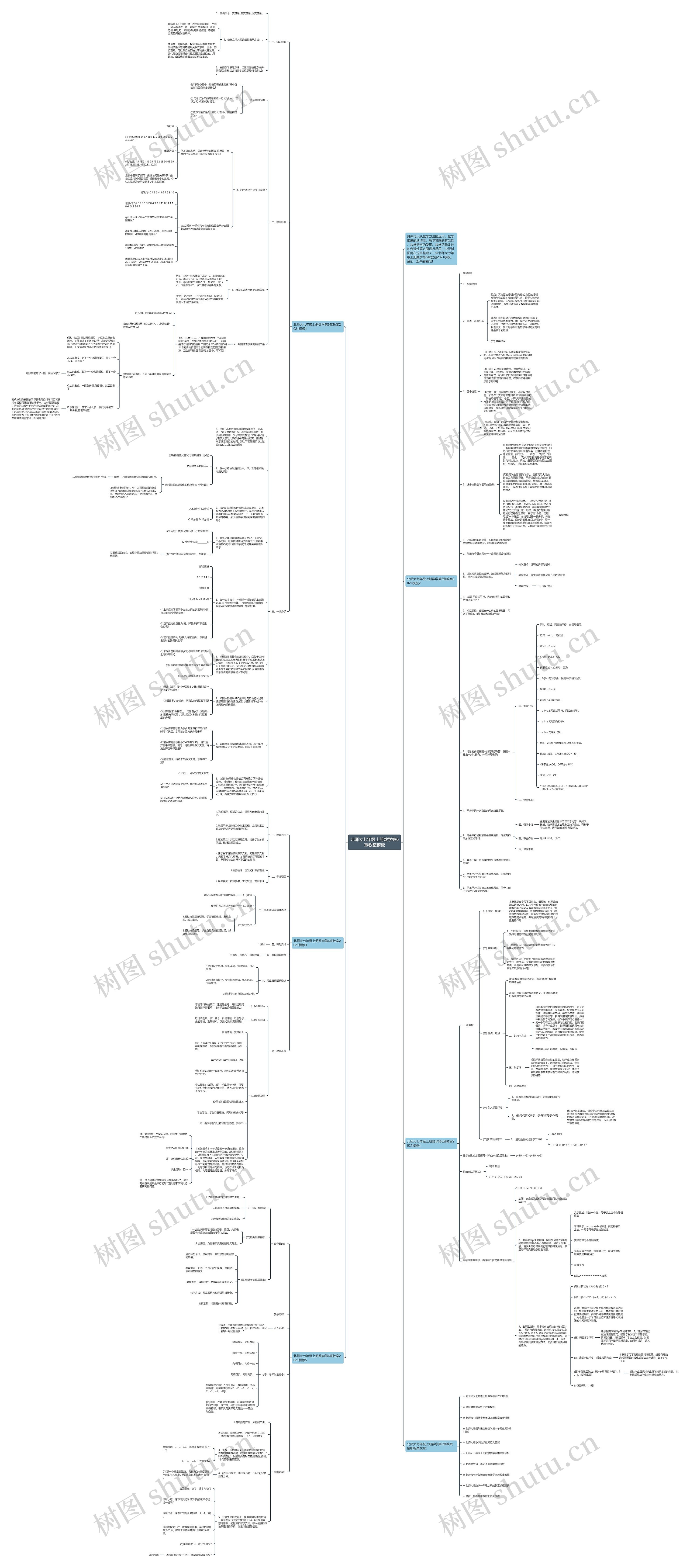 北师大七年级上册数学第6章教案思维导图