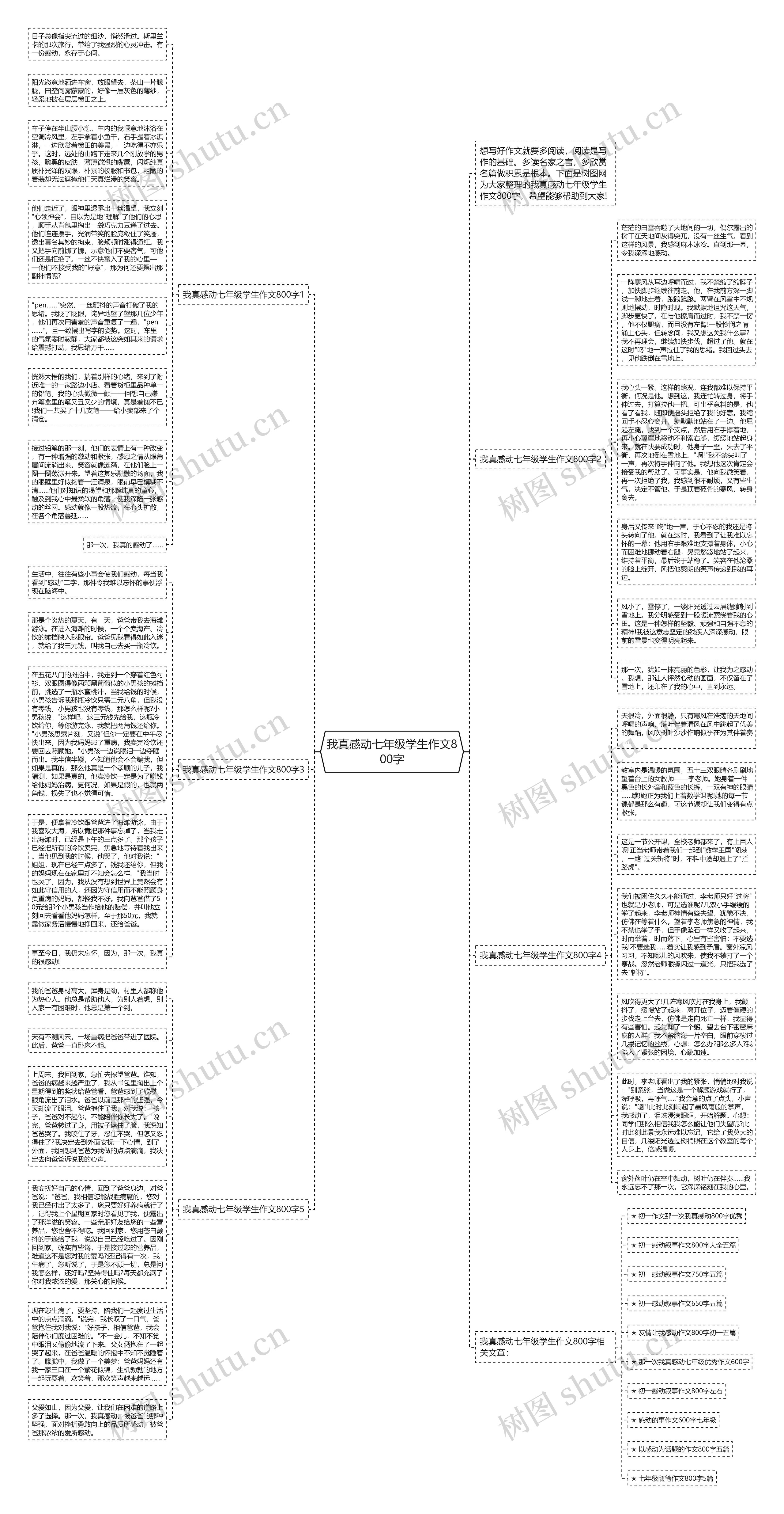 我真感动七年级学生作文800字思维导图