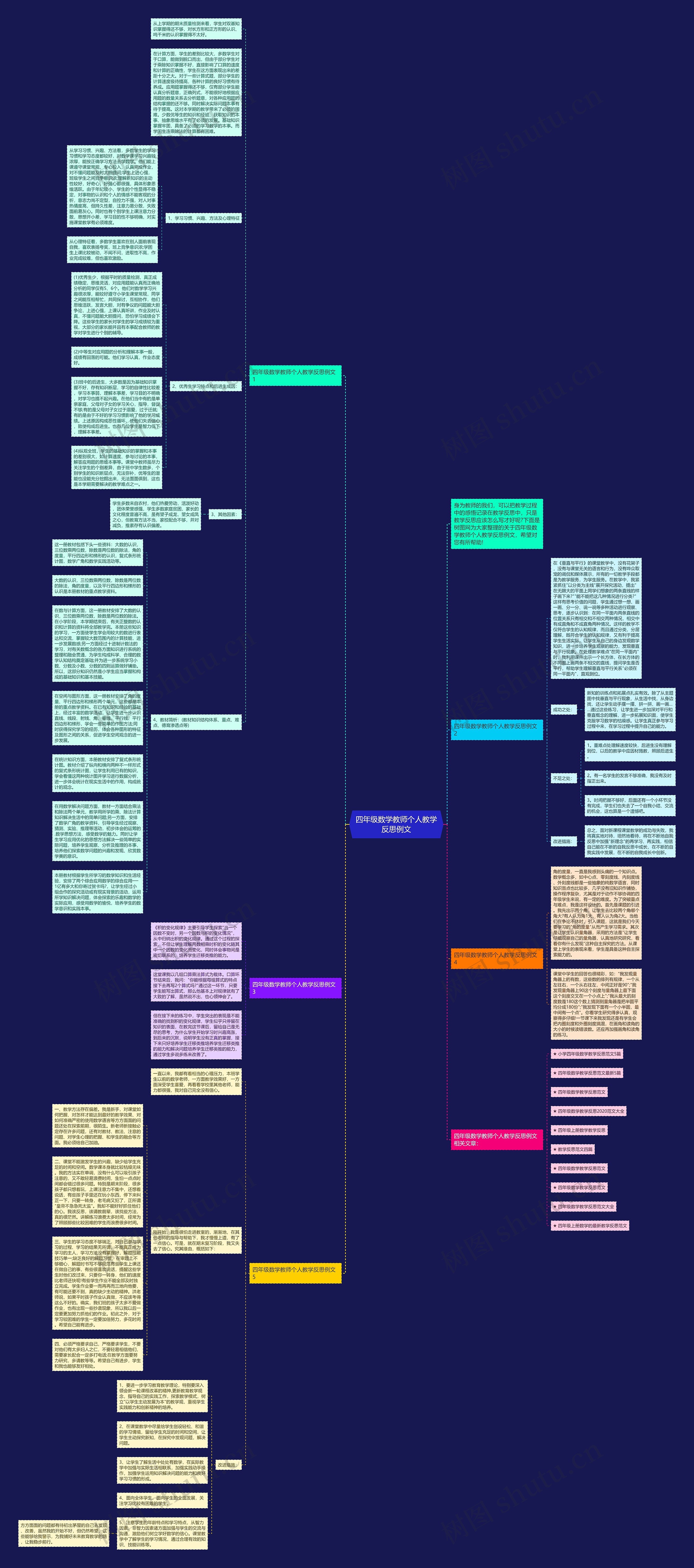 四年级数学教师个人教学反思例文思维导图