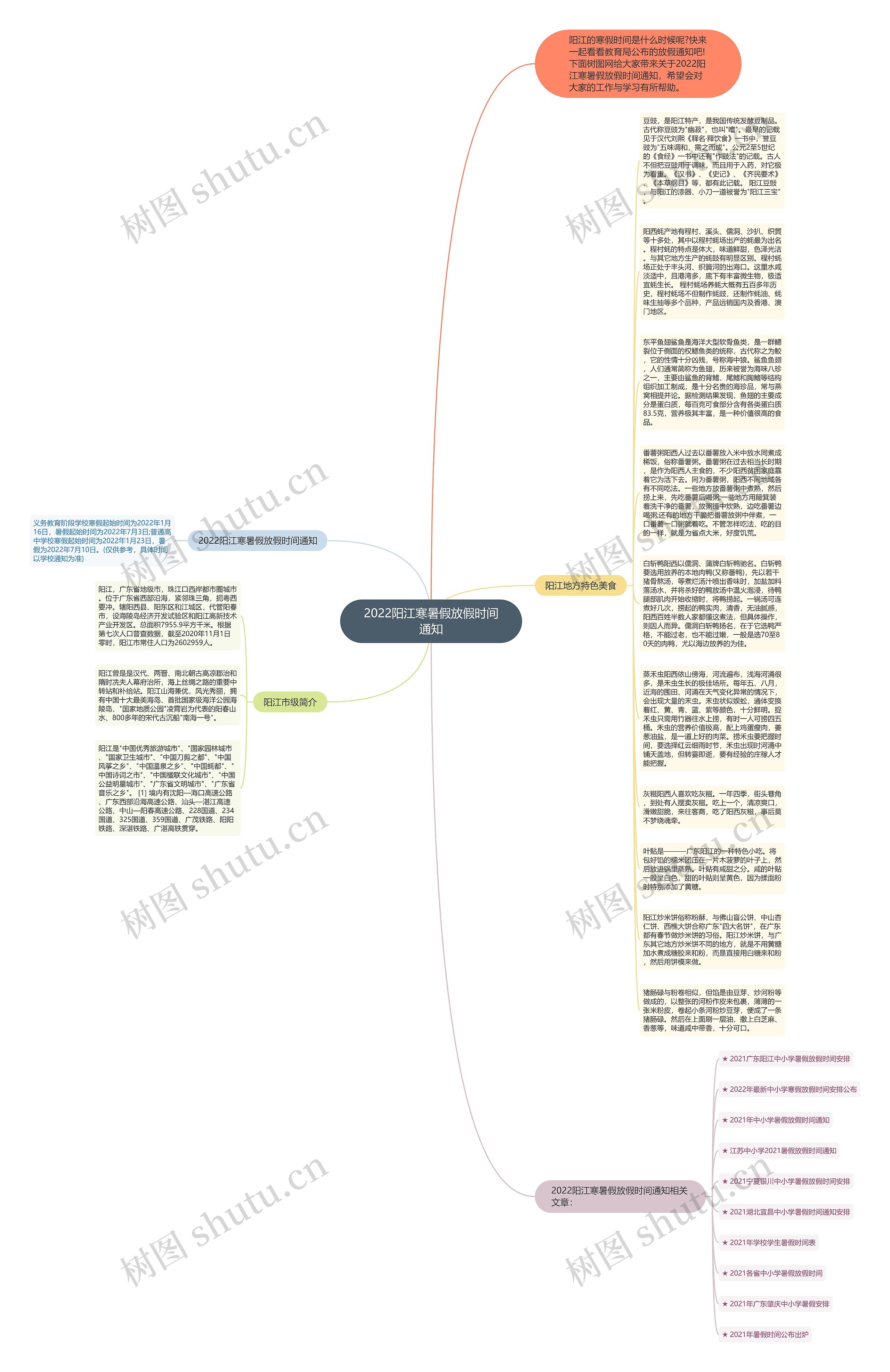 2022阳江寒暑假放假时间通知思维导图