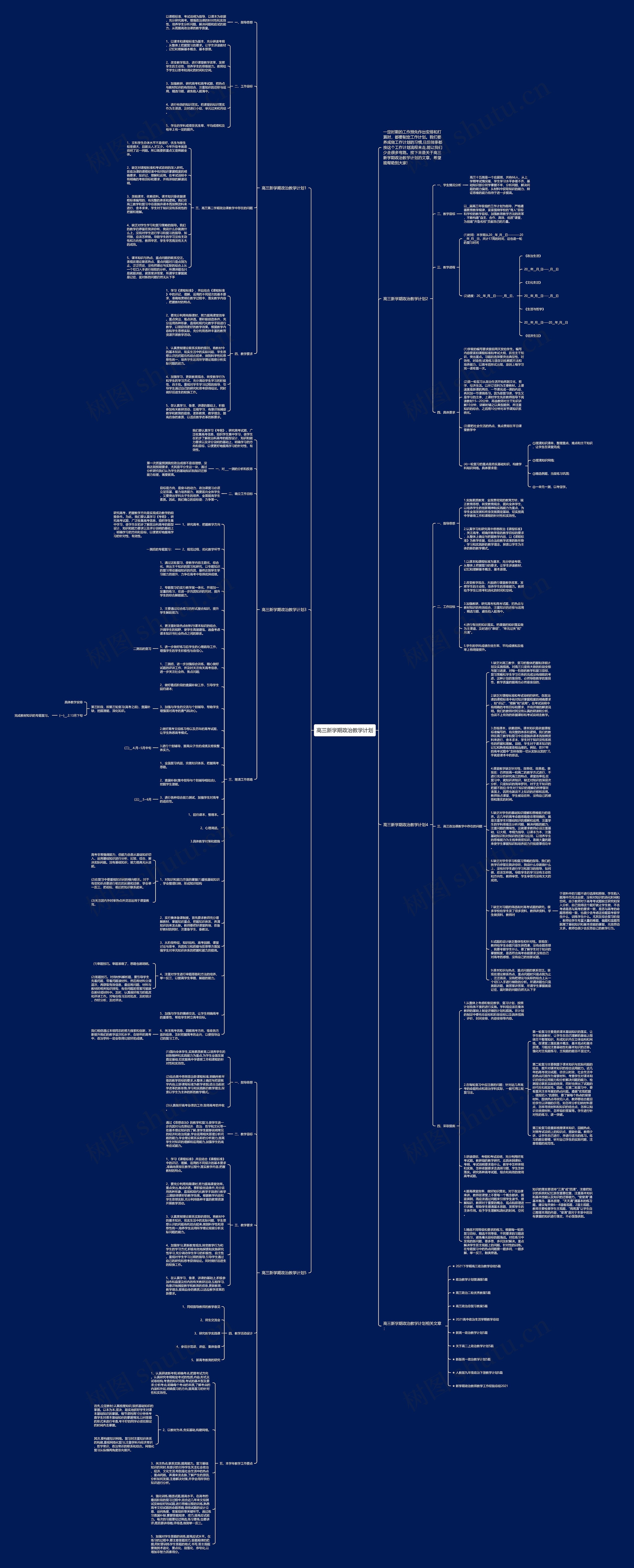 高三新学期政治教学计划思维导图