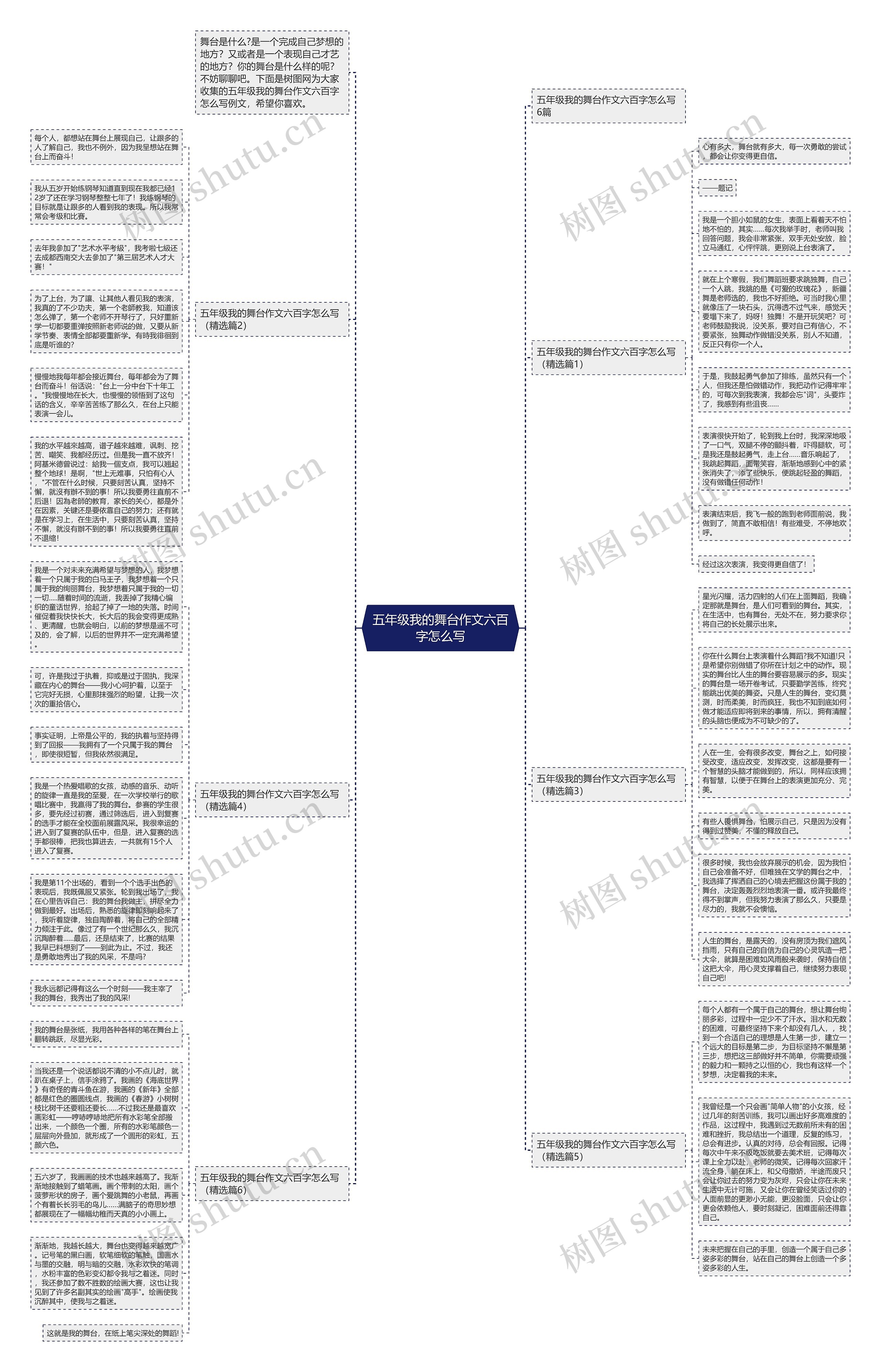 五年级我的舞台作文六百字怎么写思维导图