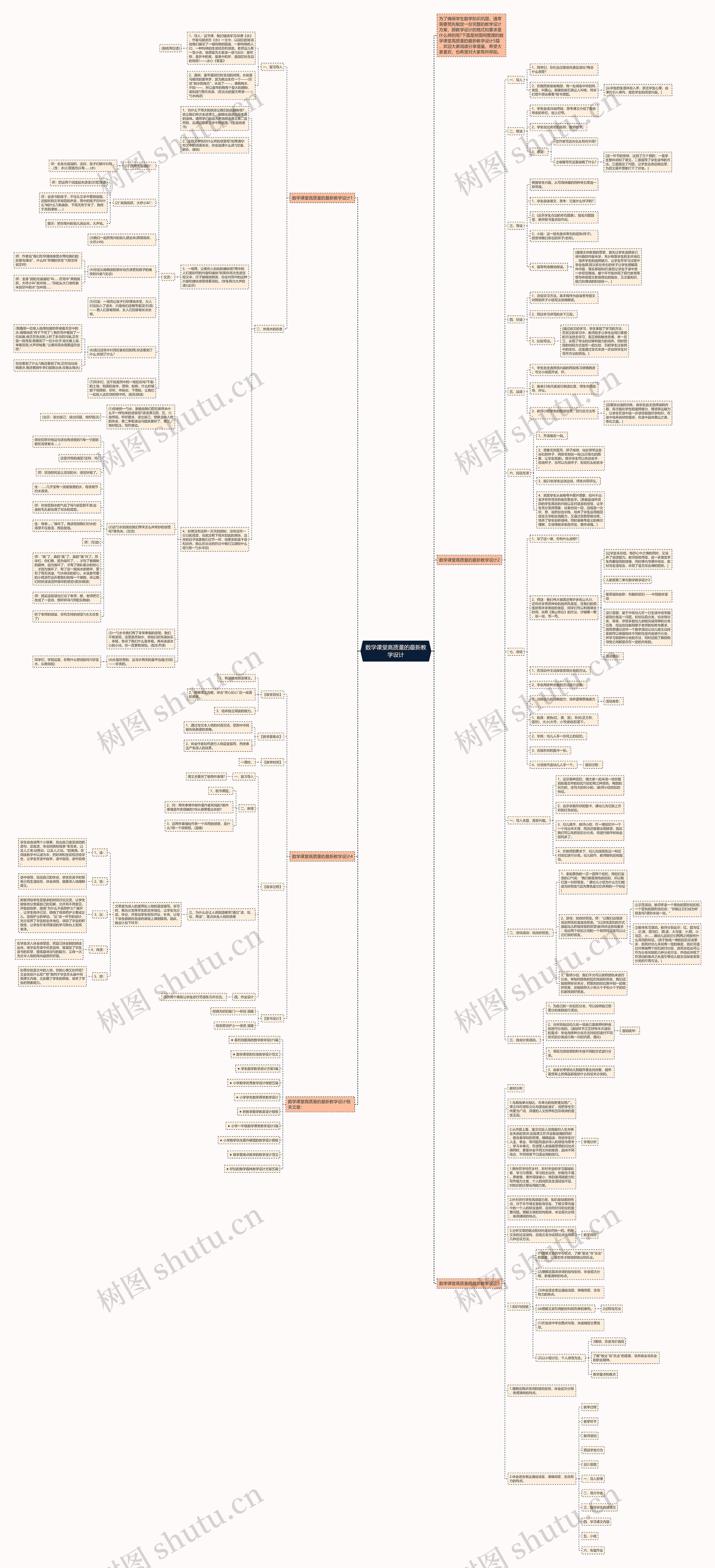 数学课堂高质量的最新教学设计思维导图