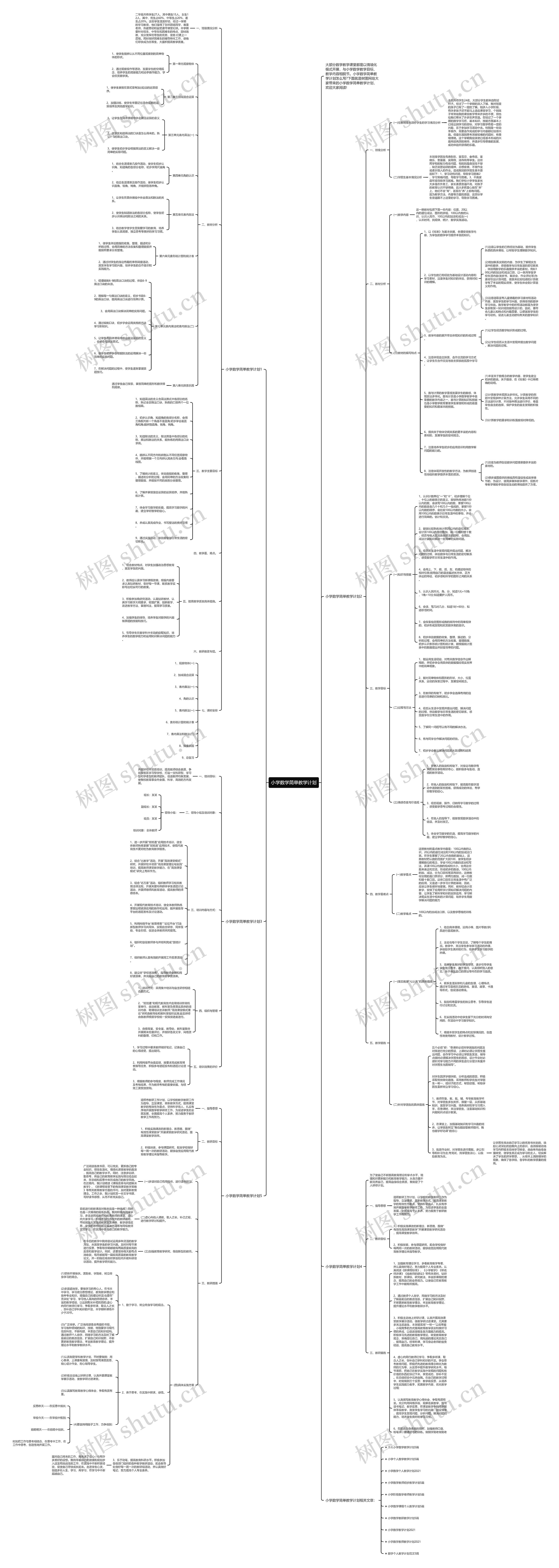 小学数学简单教学计划思维导图