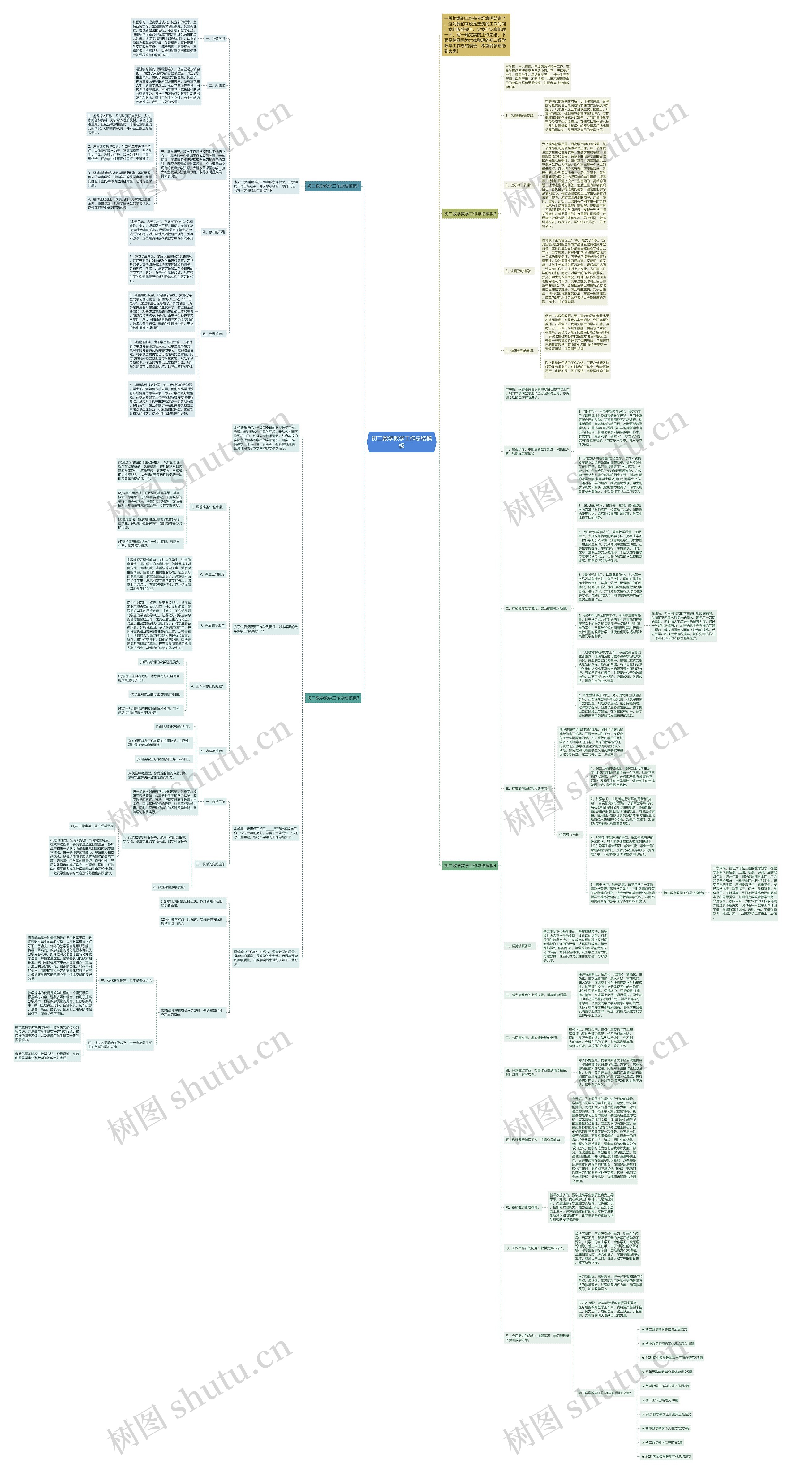初二数学教学工作总结思维导图