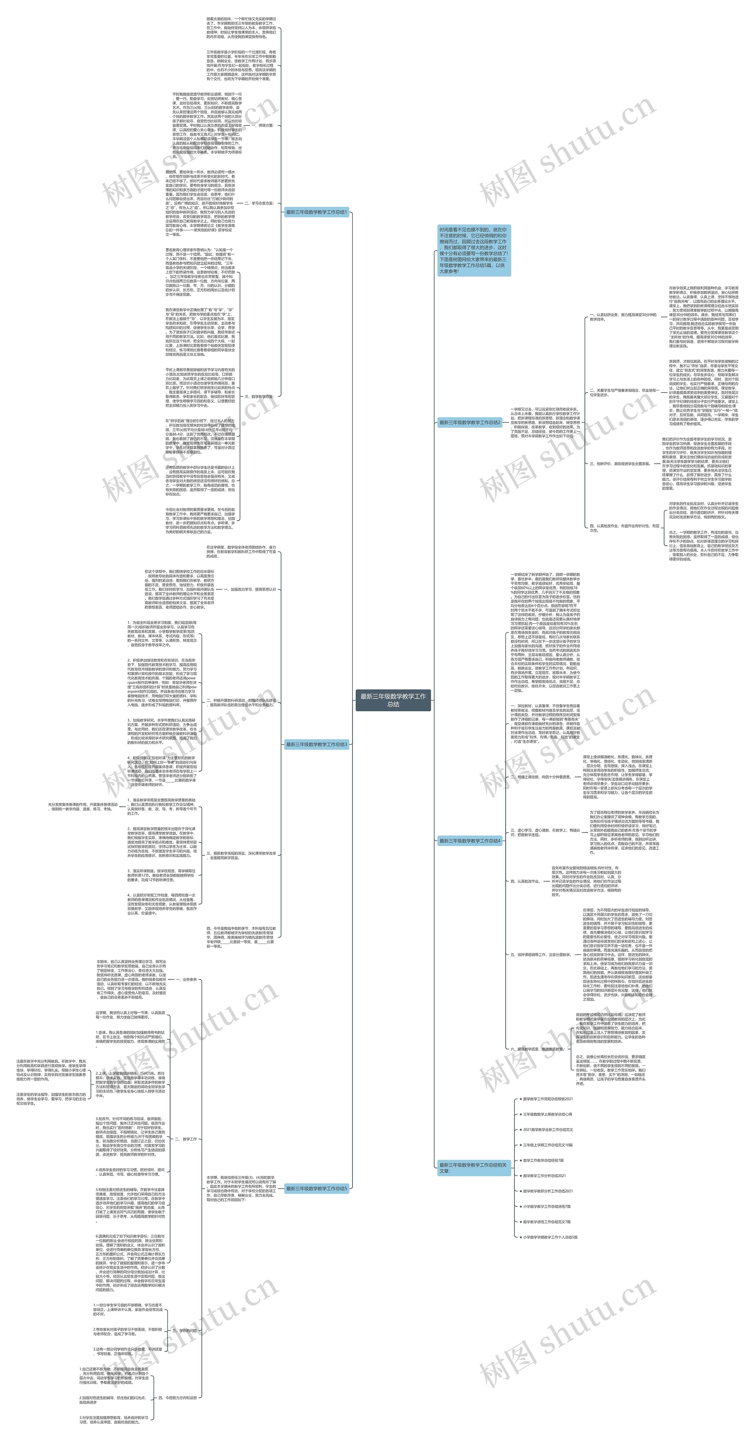 最新三年级数学教学工作总结思维导图