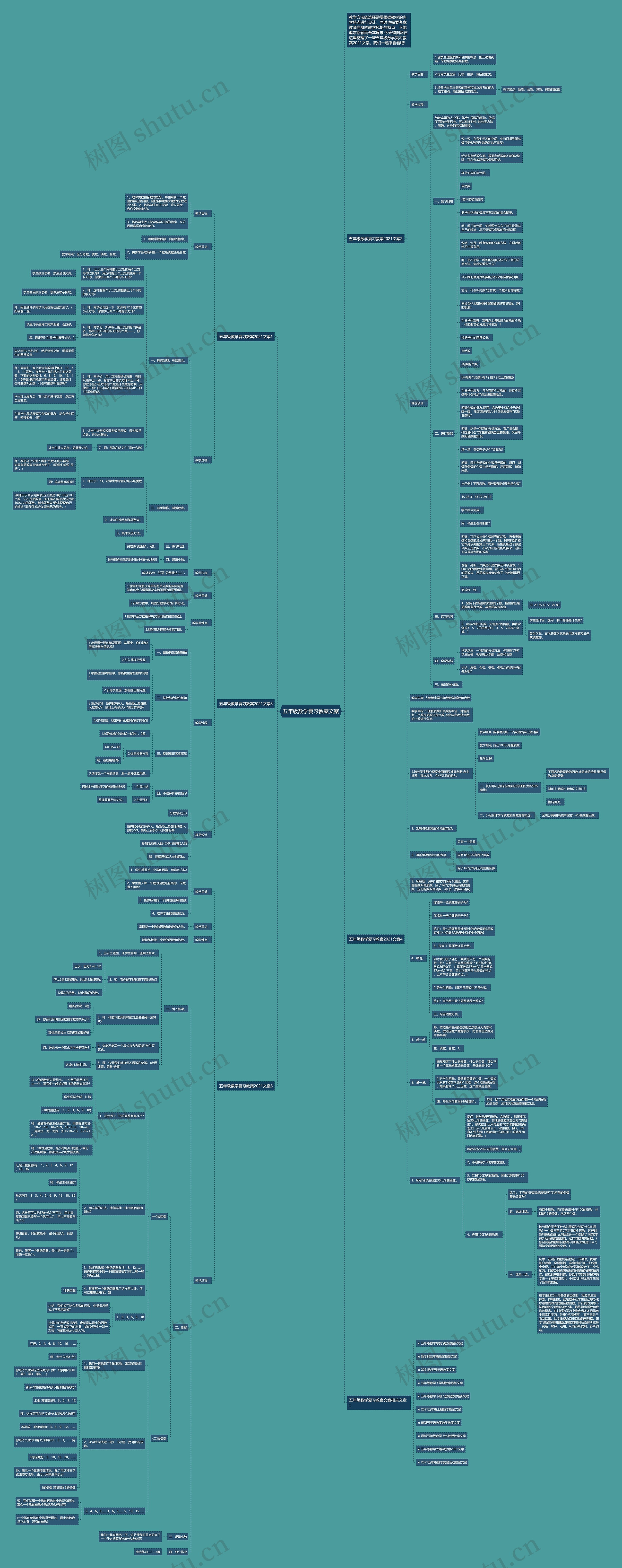 五年级数学复习教案文案思维导图