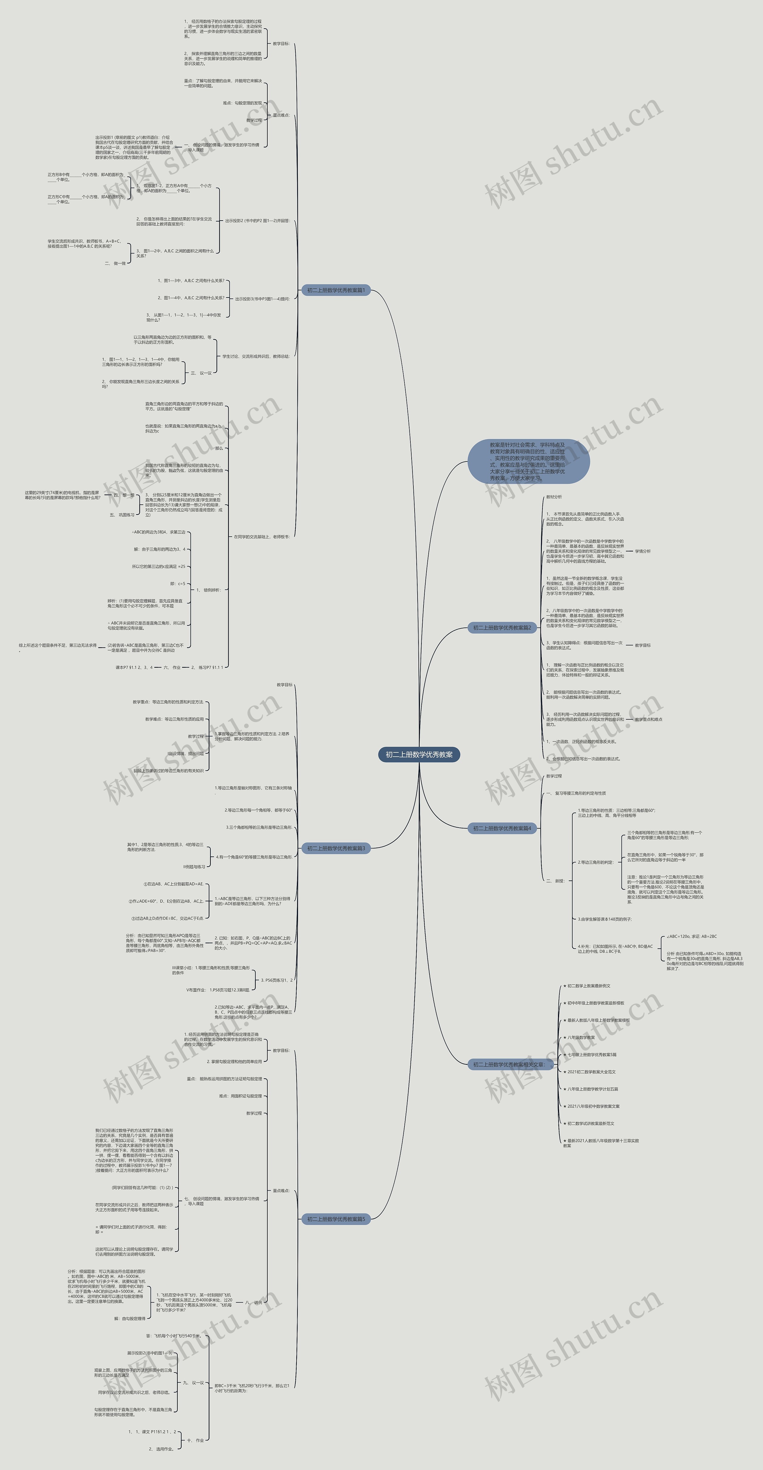 初二上册数学优秀教案思维导图