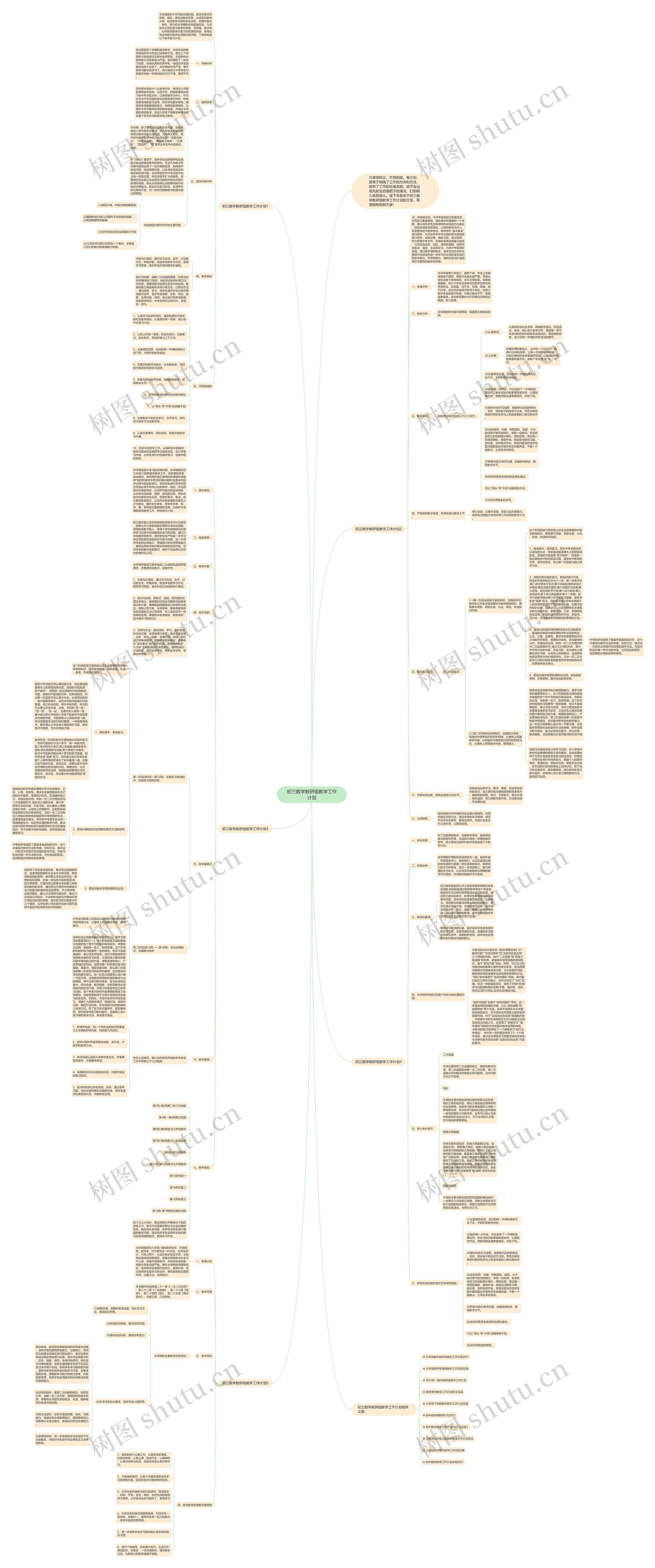 初三数学教研组教学工作计划思维导图