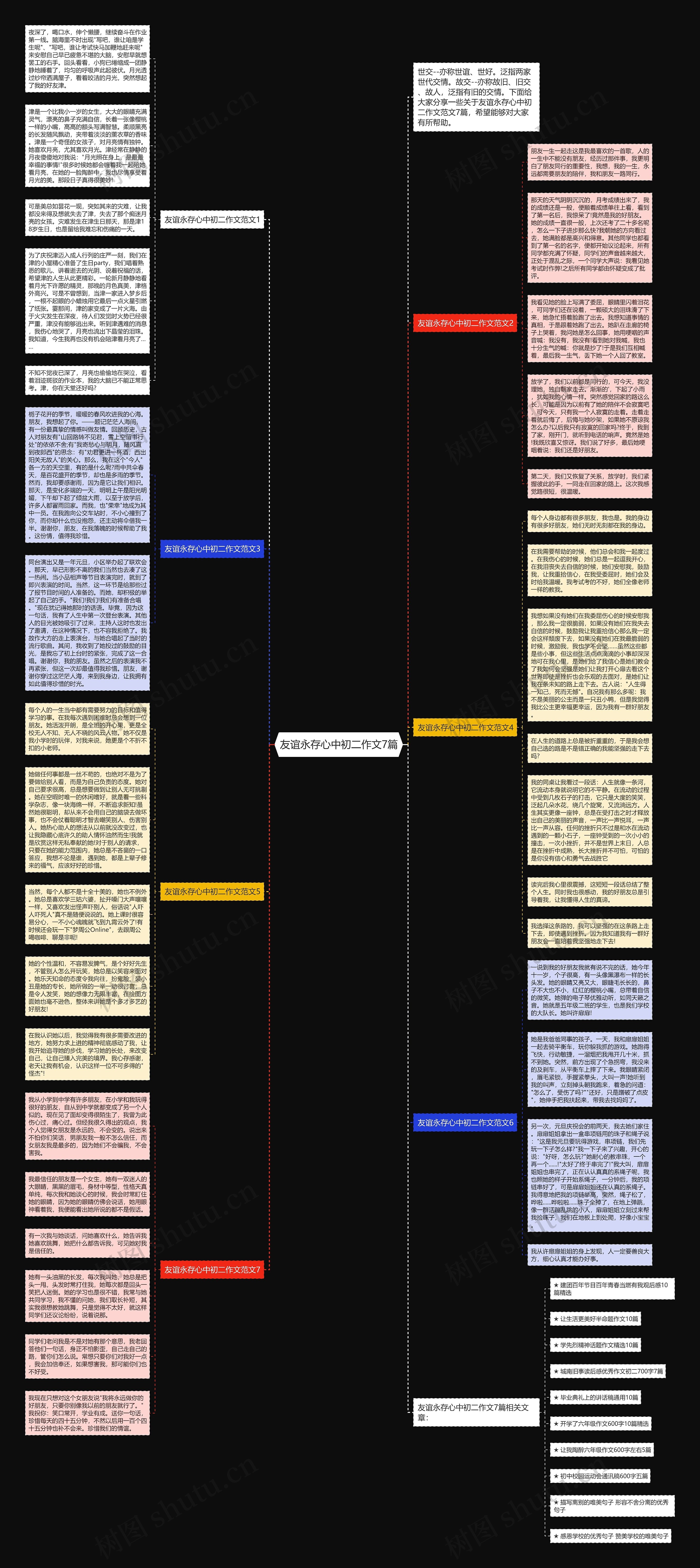 友谊永存心中初二作文7篇思维导图