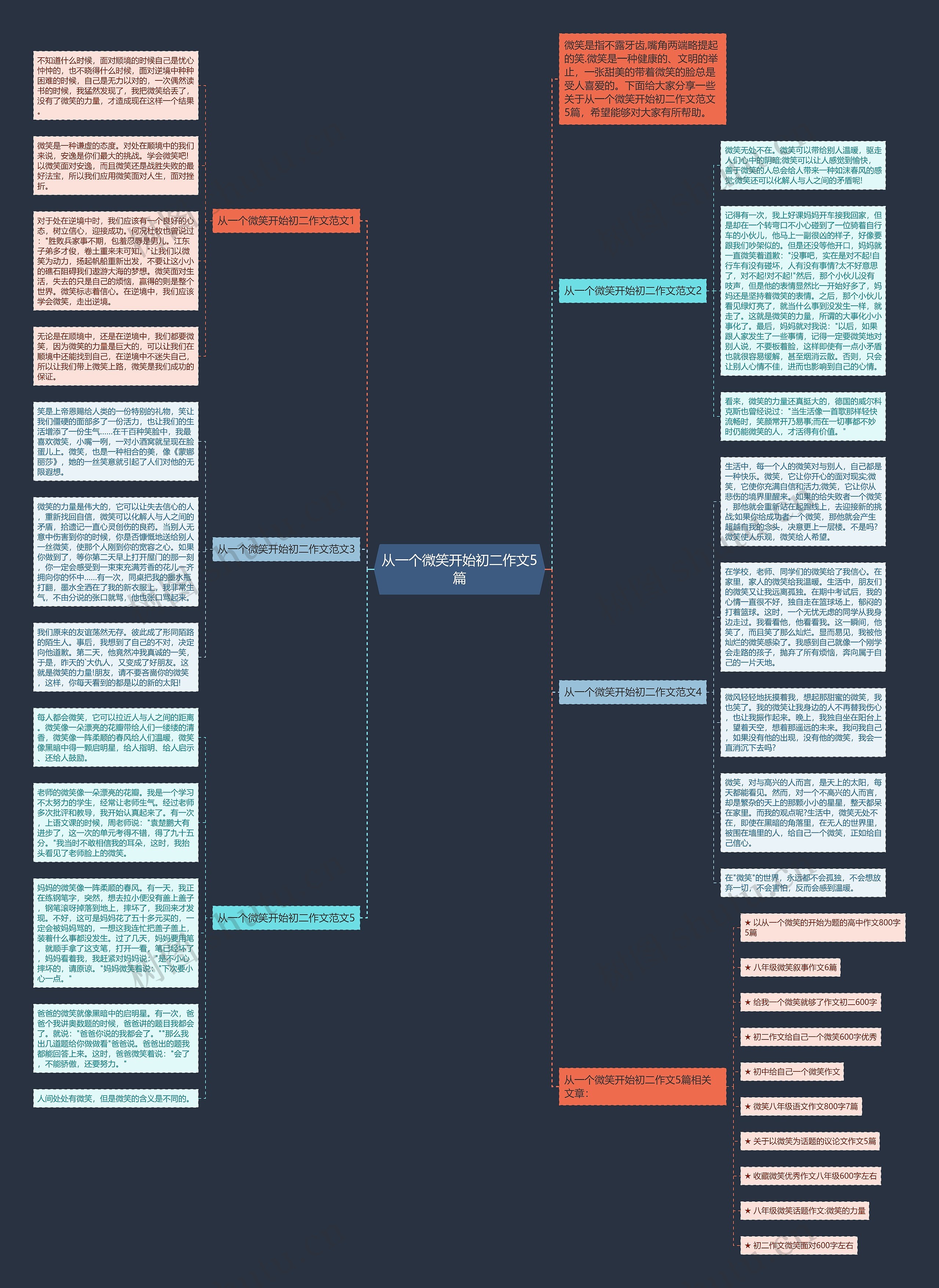 从一个微笑开始初二作文5篇思维导图