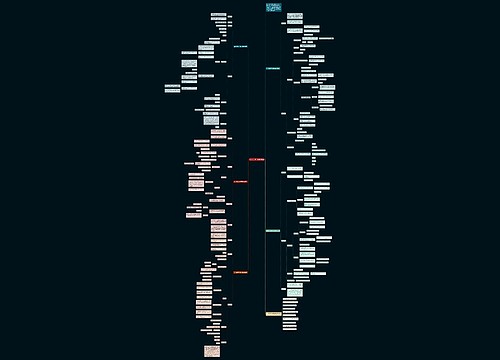 2022六年级下册数学教案思维导图