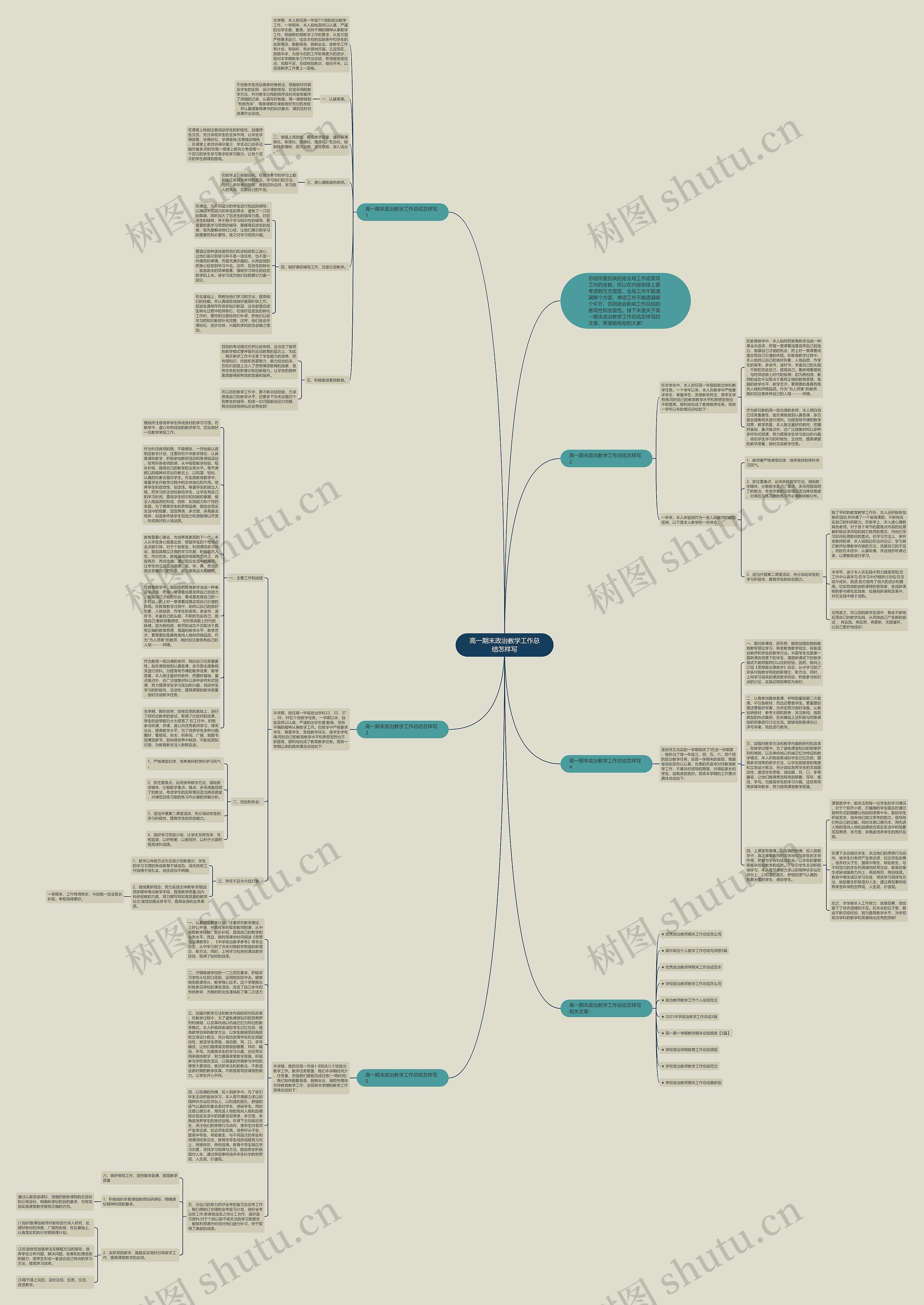 高一期末政治教学工作总结怎样写思维导图