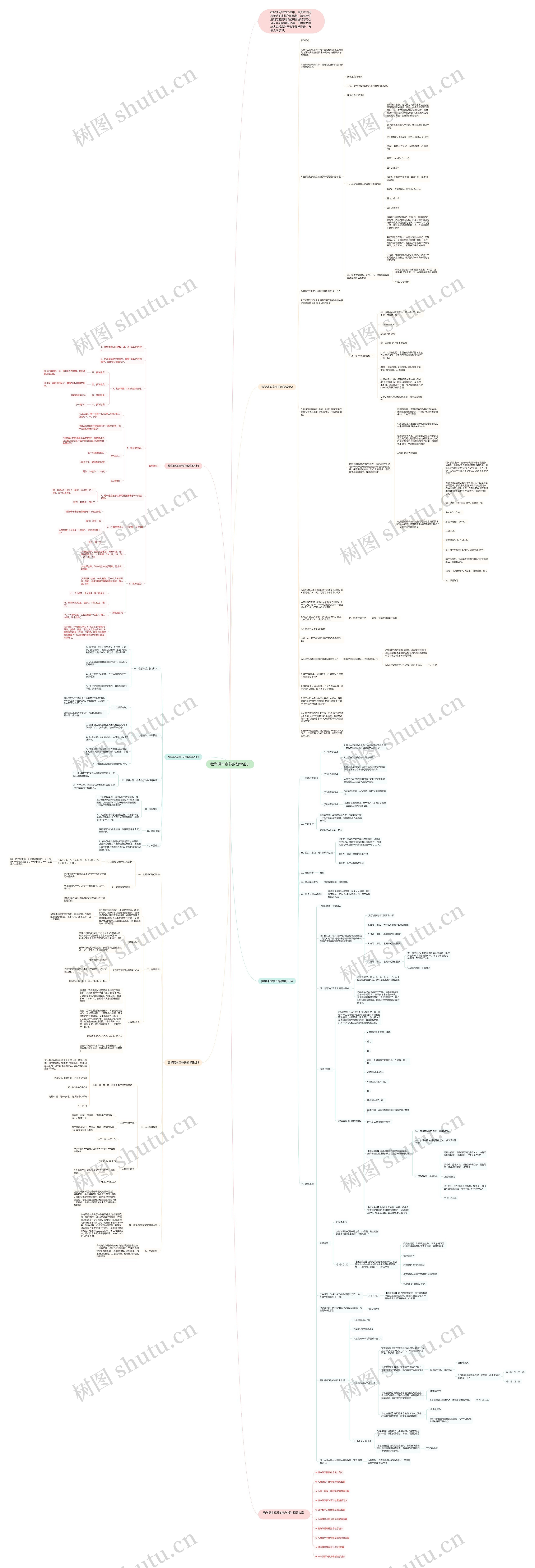 数学课本章节的教学设计思维导图