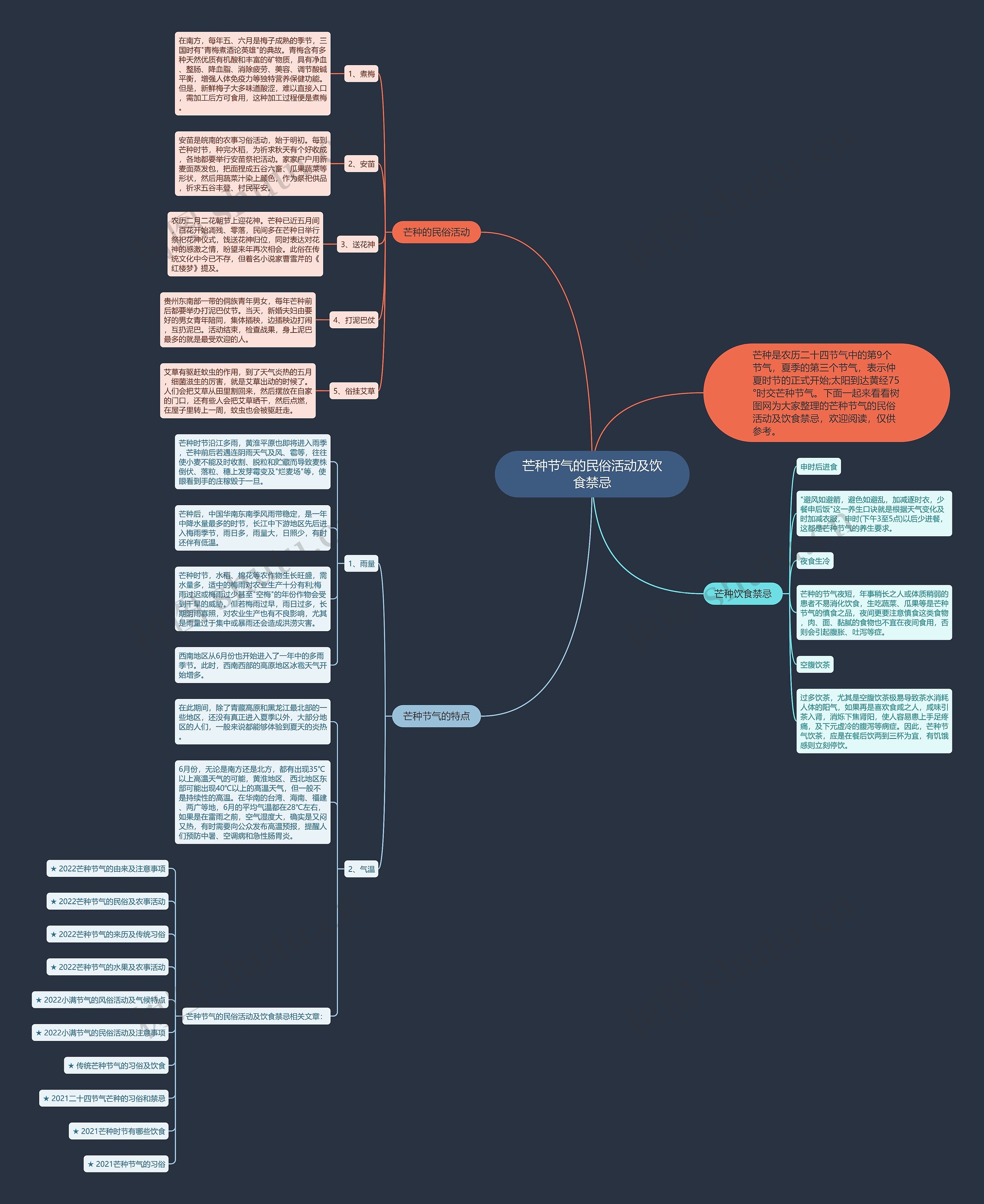 芒种节气的民俗活动及饮食禁忌思维导图