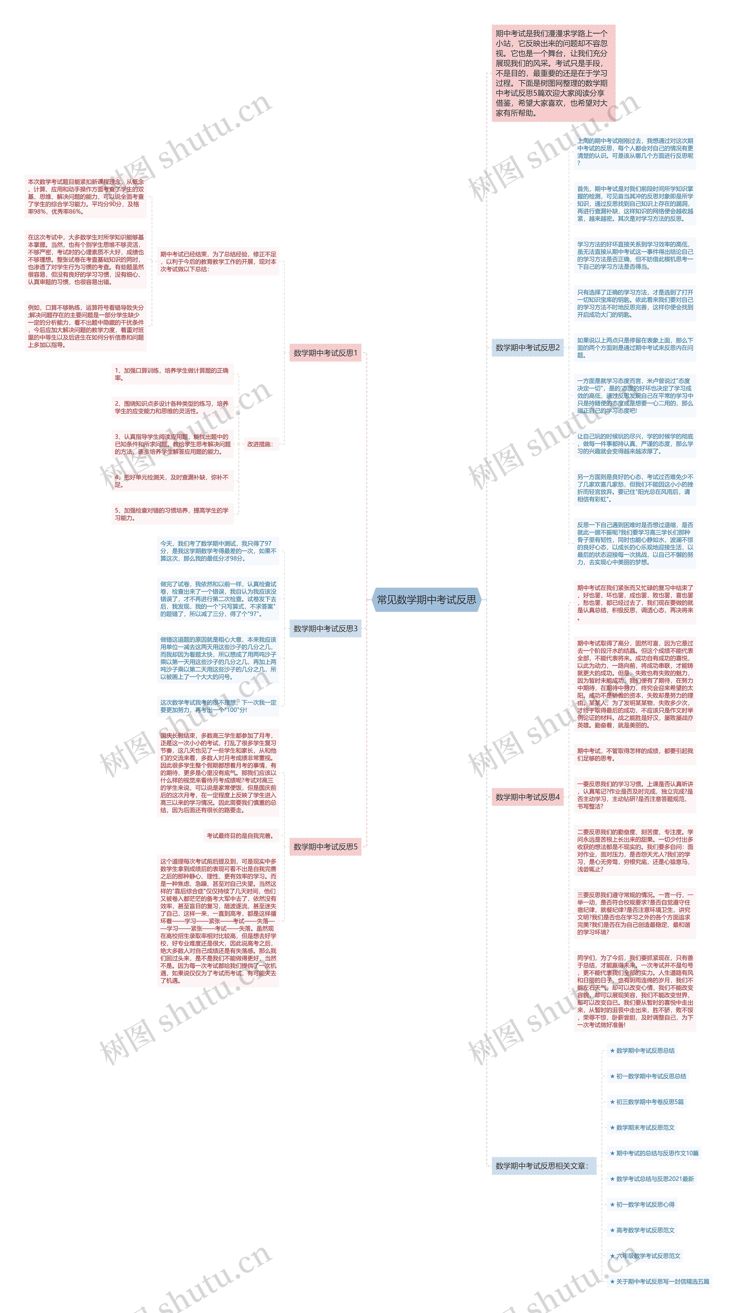 常见数学期中考试反思思维导图高清图 常见数学期中考试反思思维导图