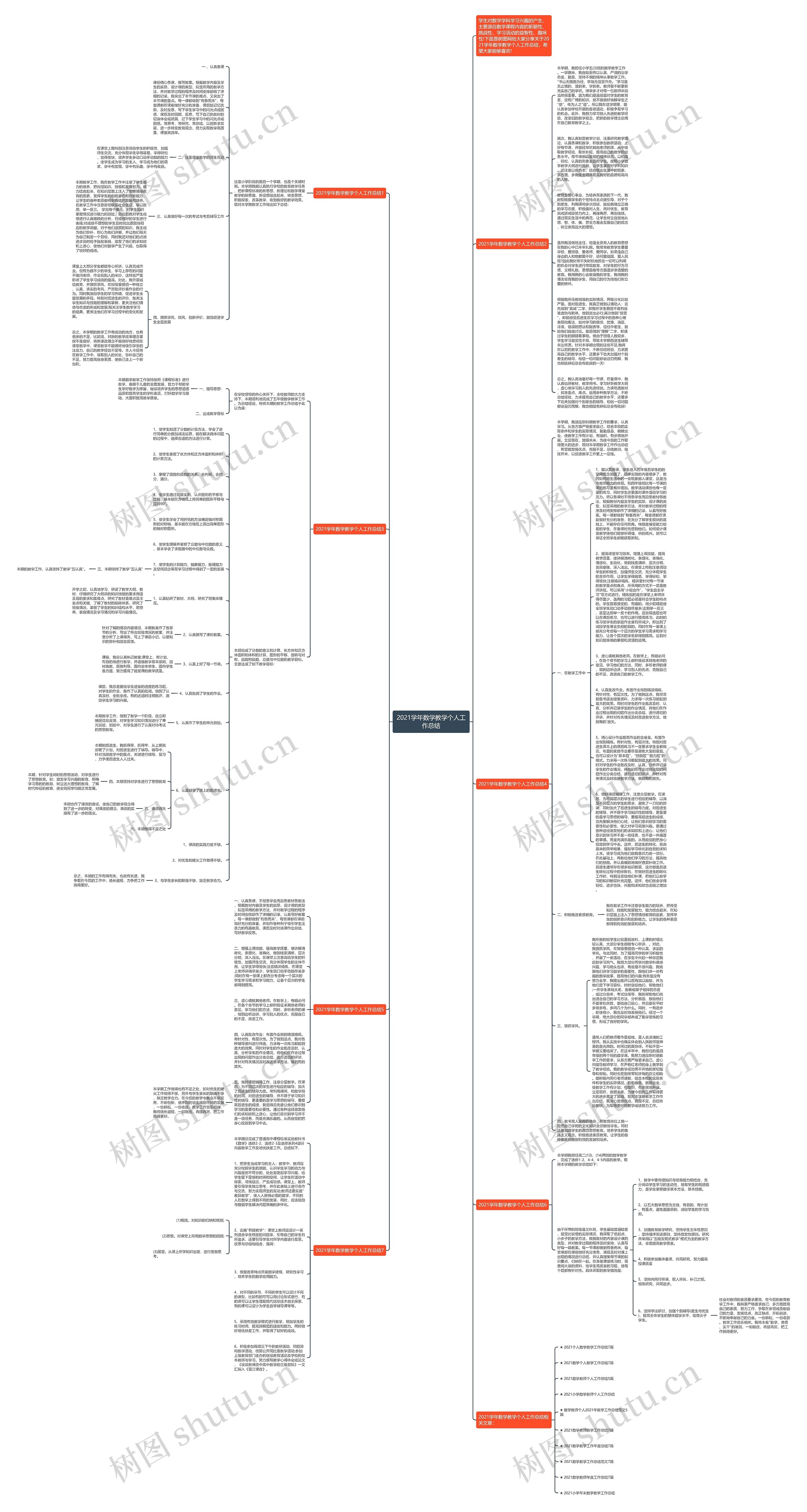 2021学年数学教学个人工作总结思维导图