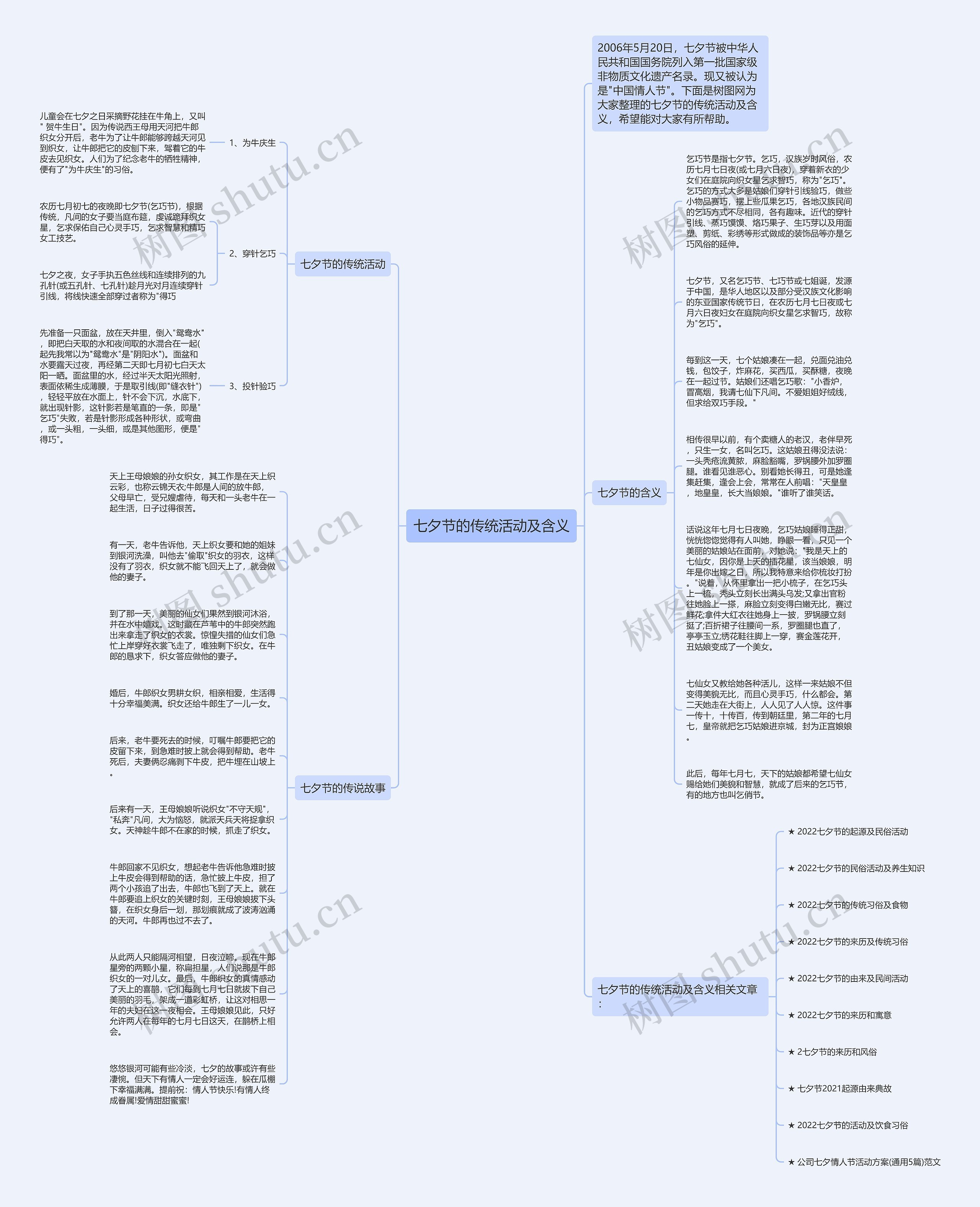 七夕节的传统活动及含义思维导图