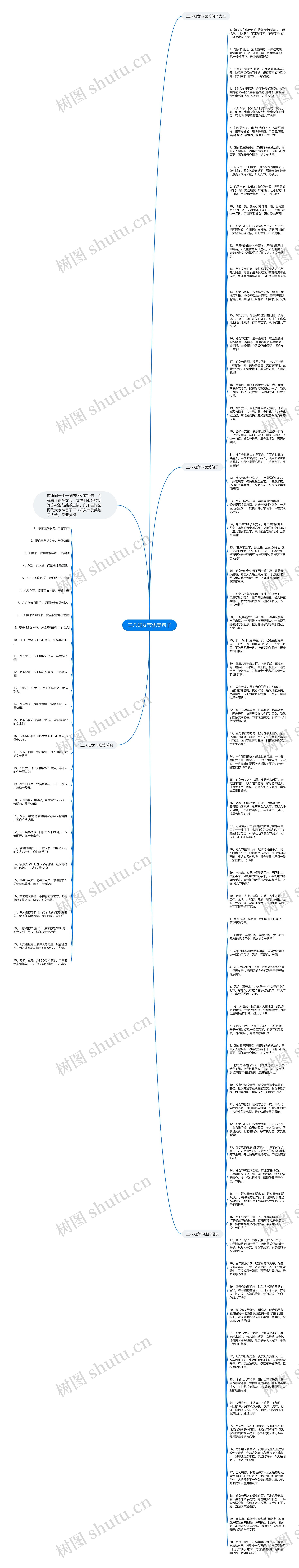 三八妇女节优美句子思维导图